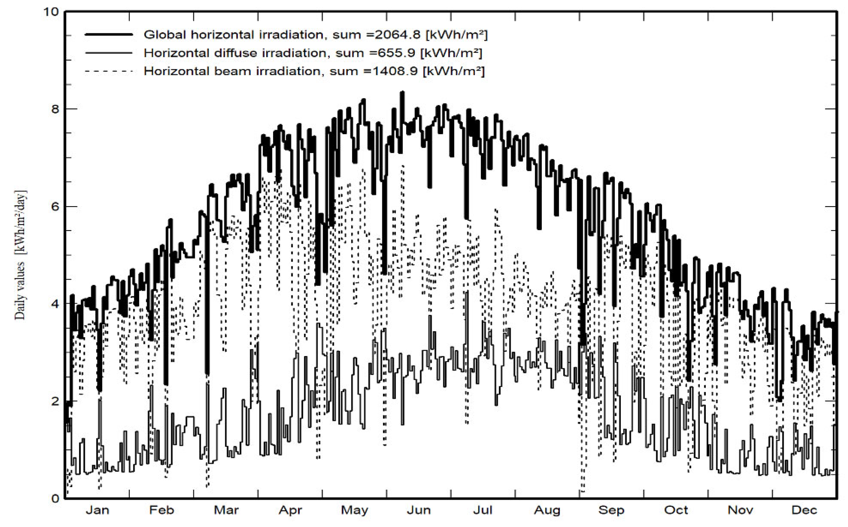 Preprints 101915 g006