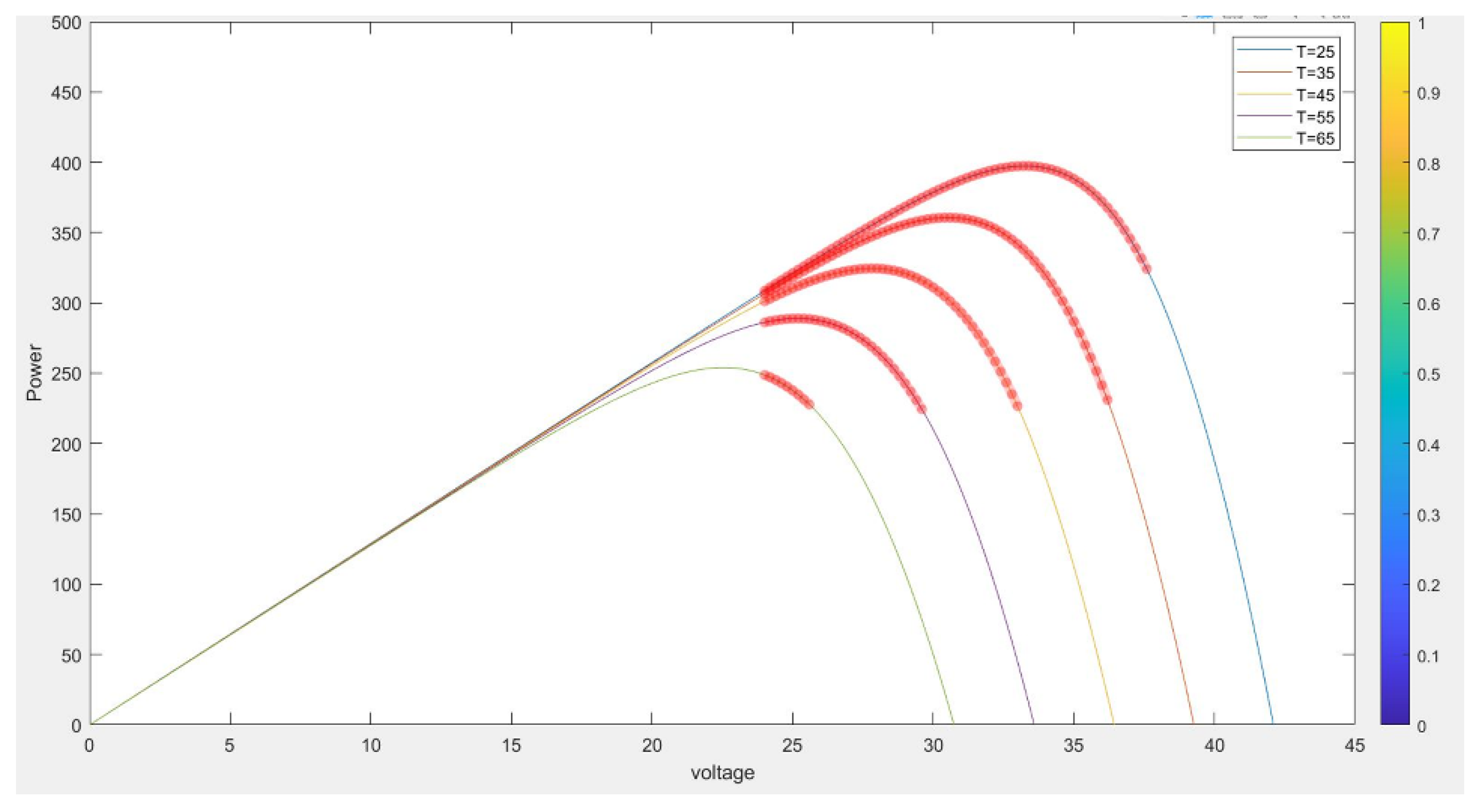 Preprints 101915 g010