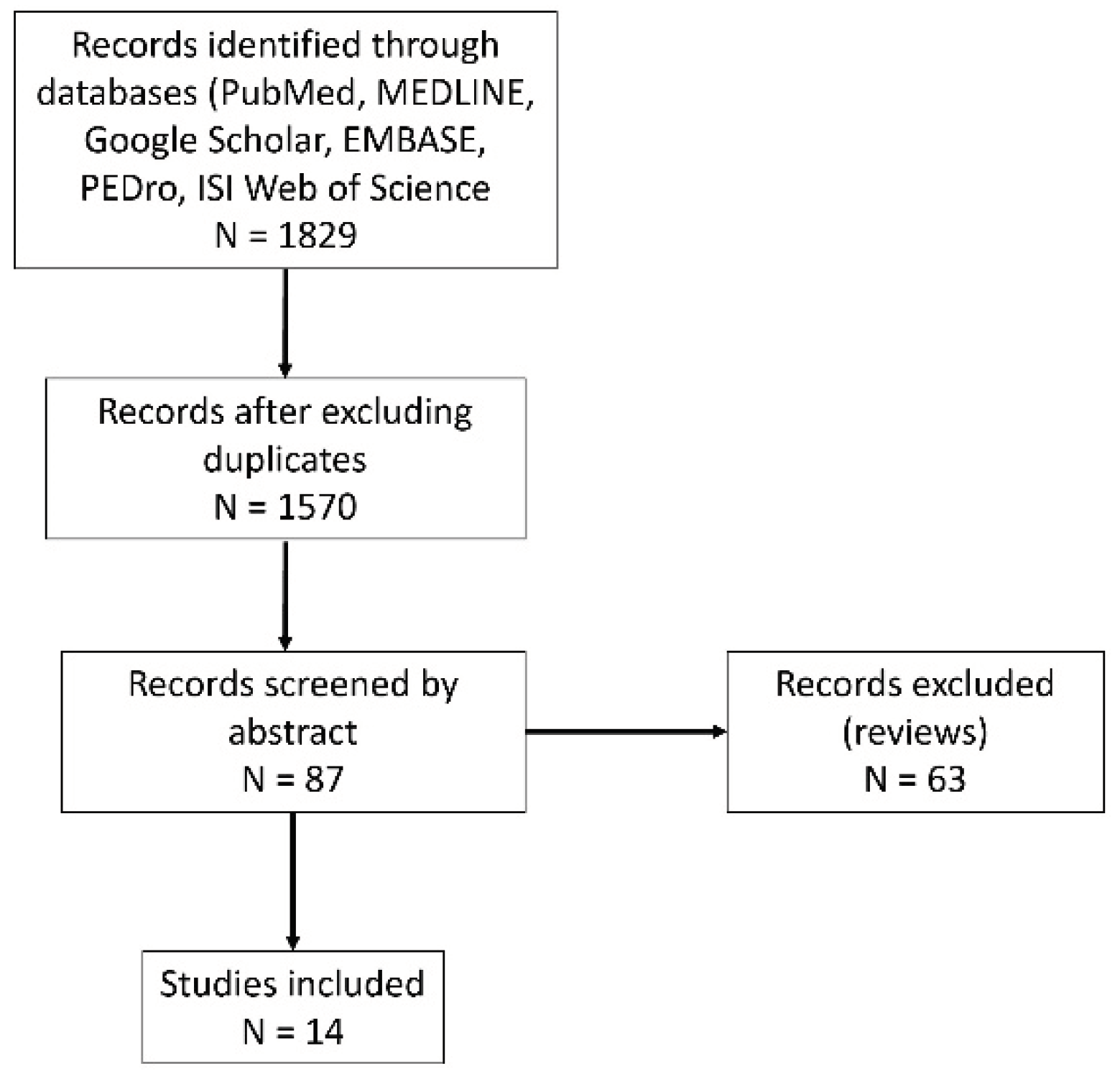 Preprints 102034 g001