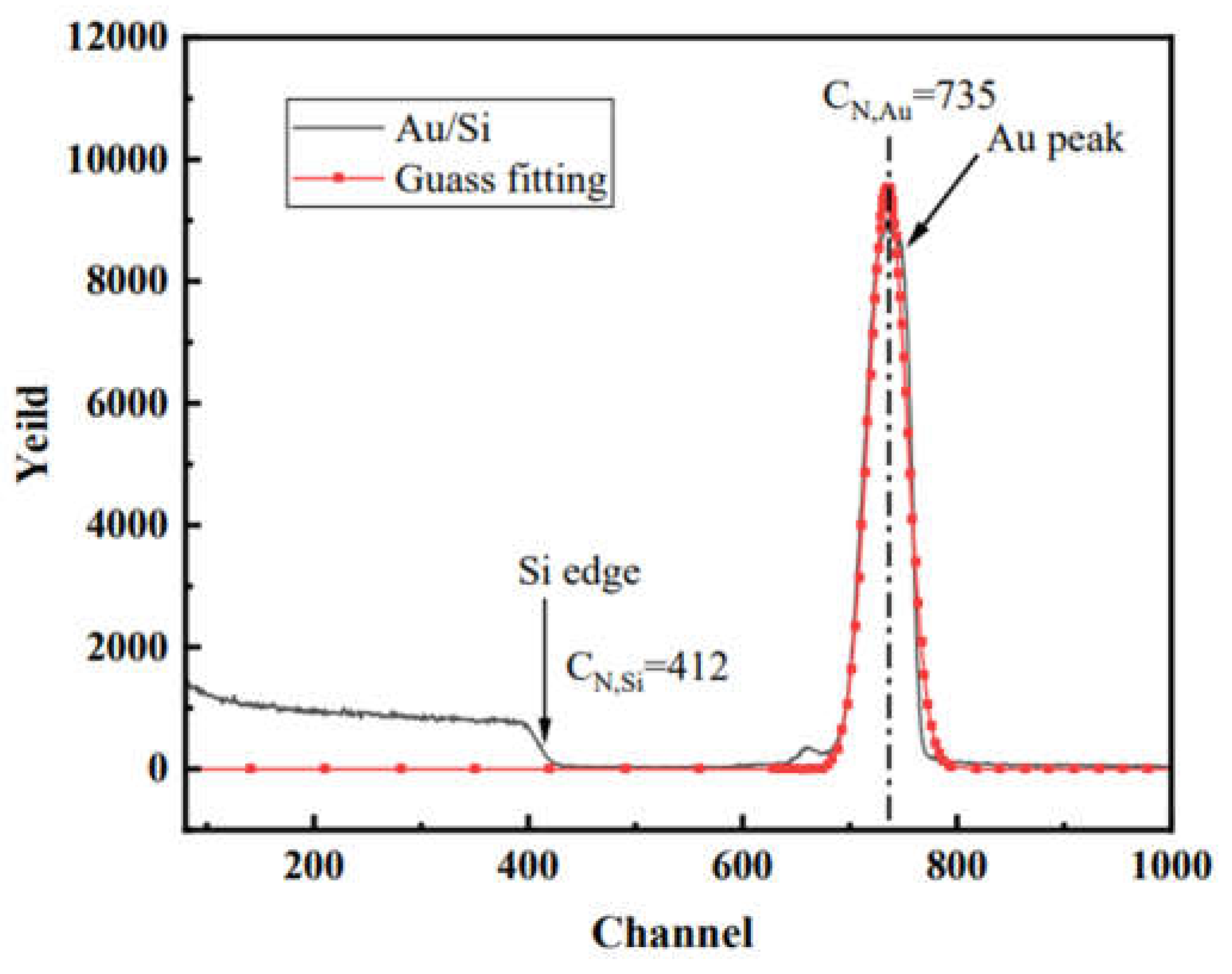 Preprints 86401 g003