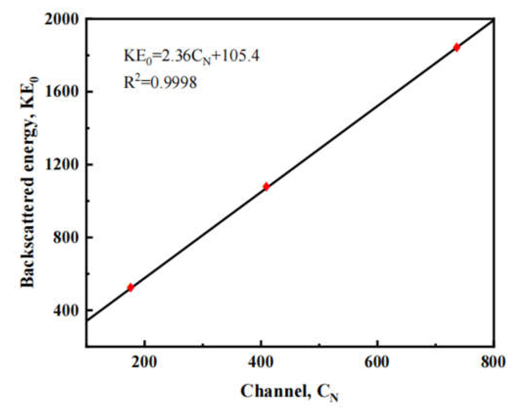 Preprints 86401 g004