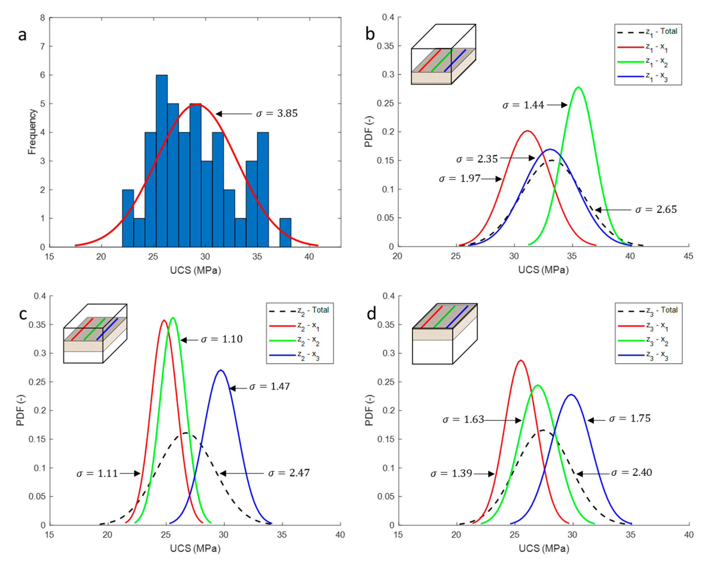 Preprints 77501 g007