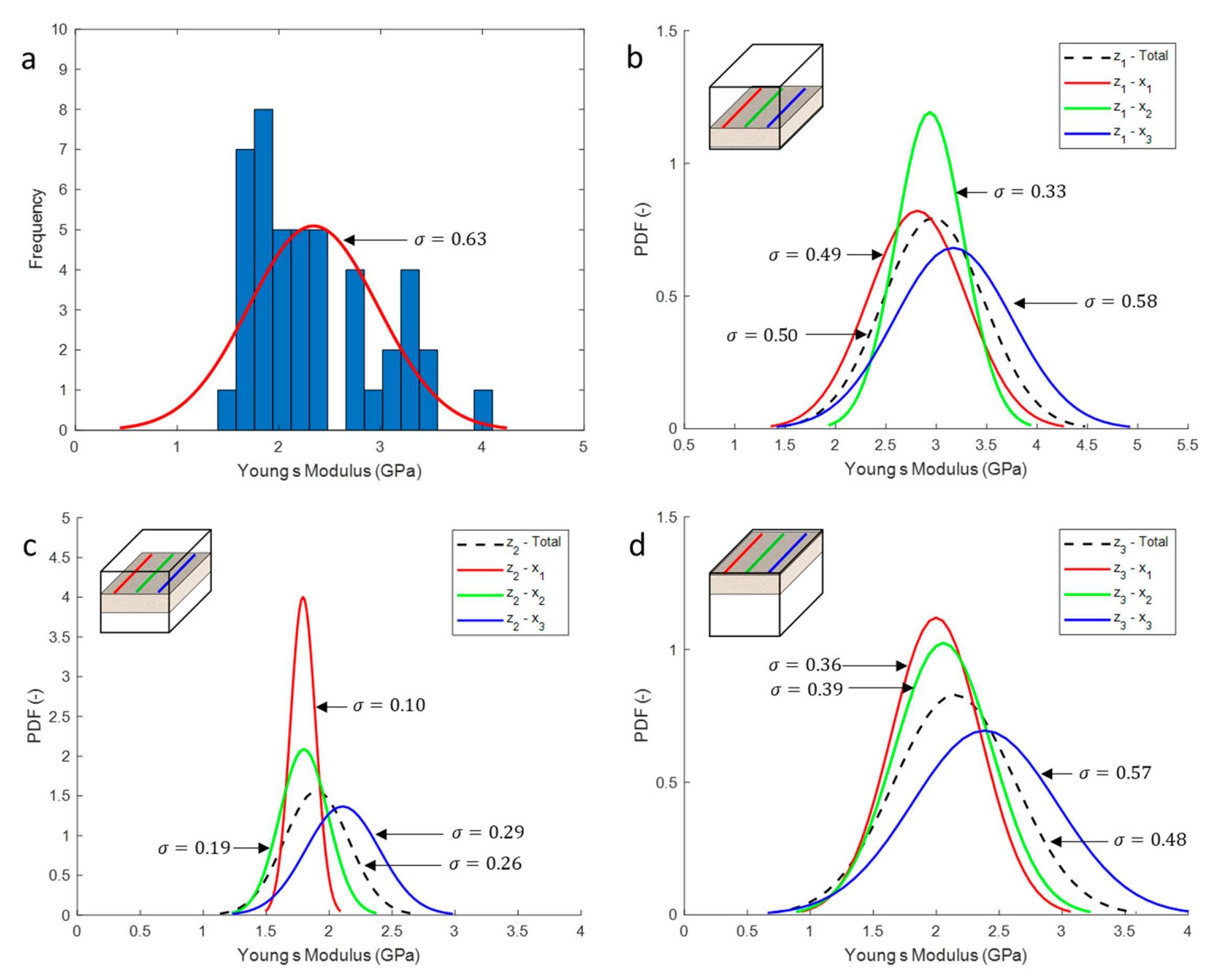 Preprints 77501 g008