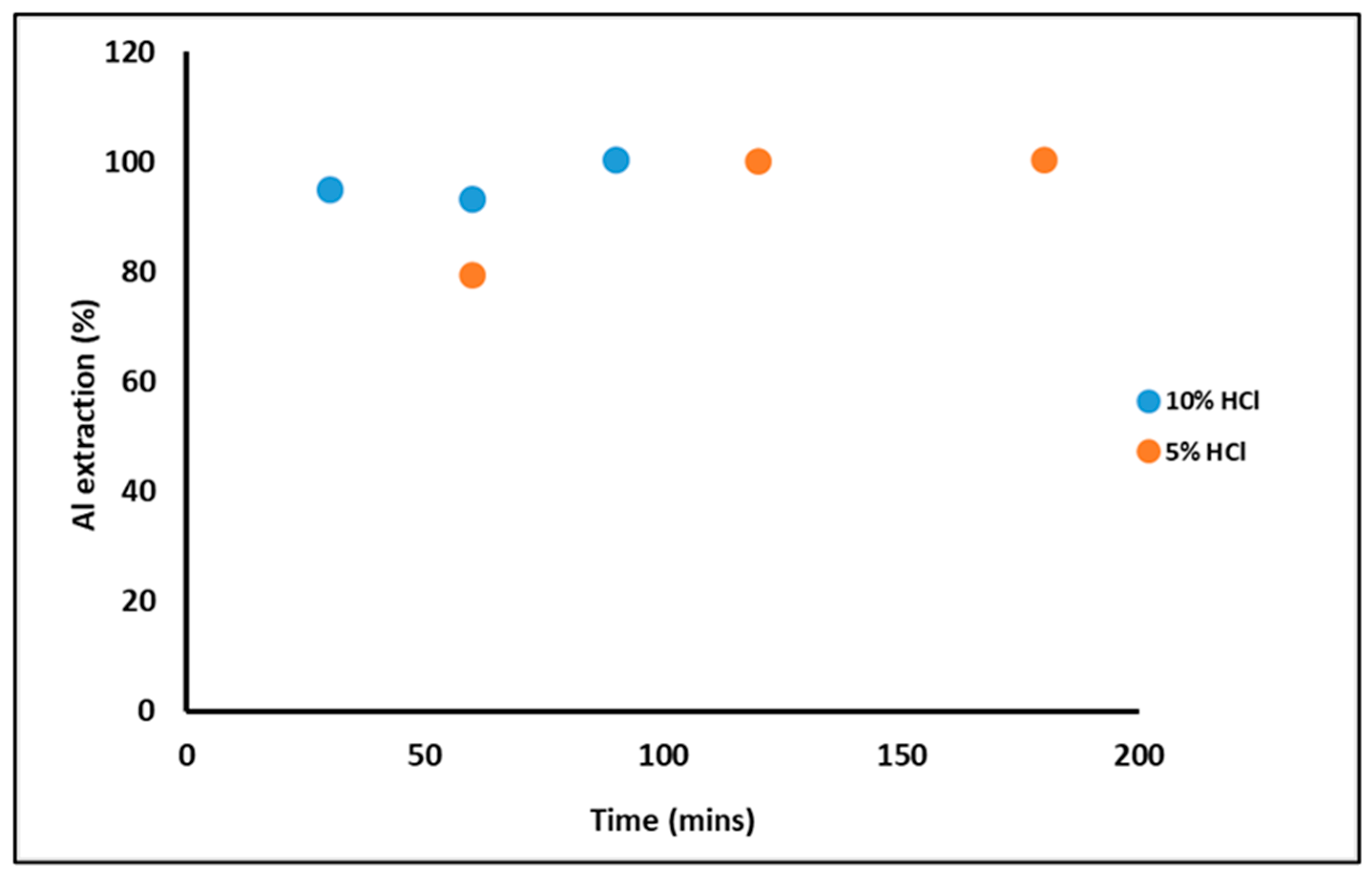 Preprints 119059 g001