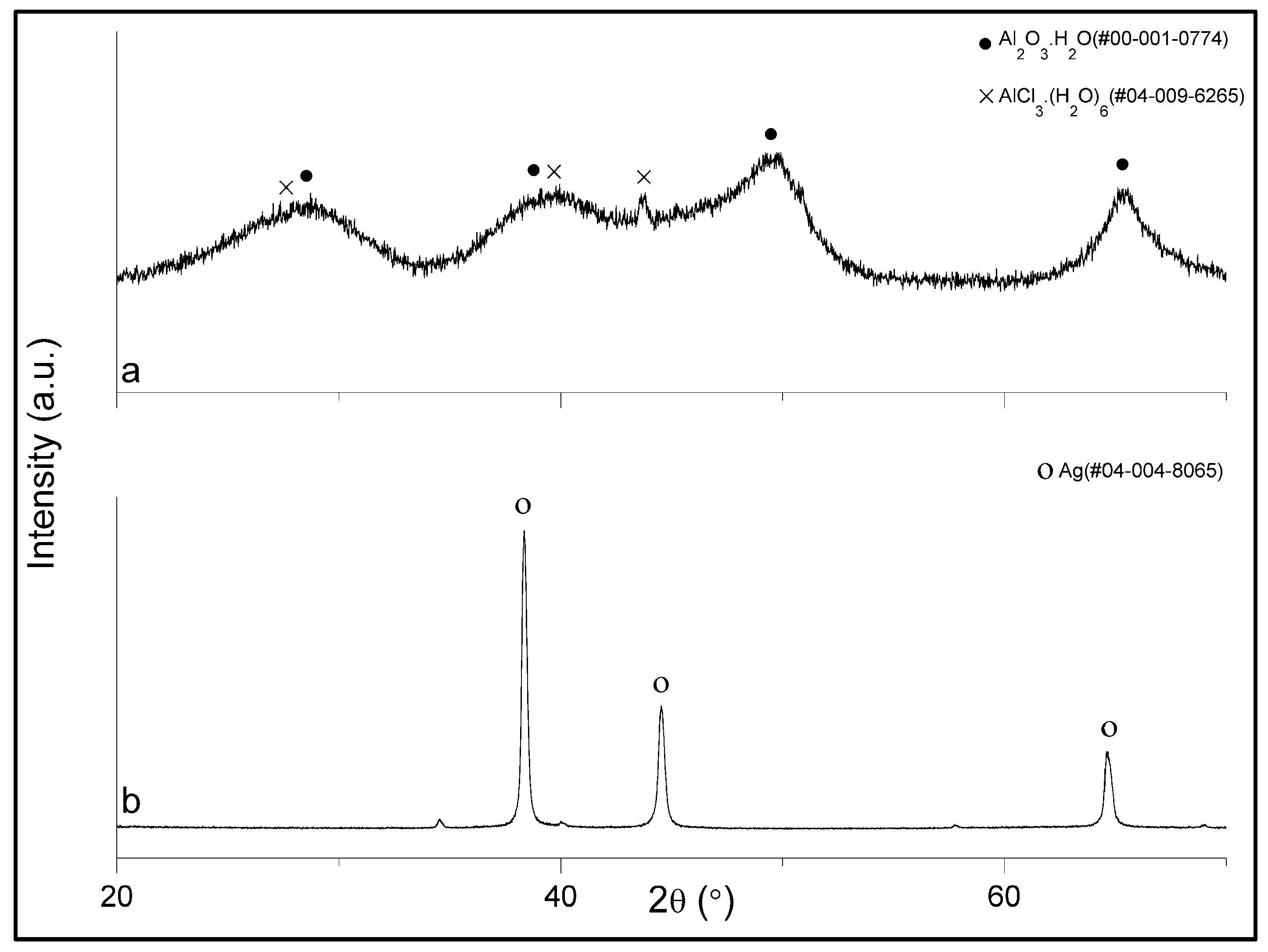 Preprints 119059 g002