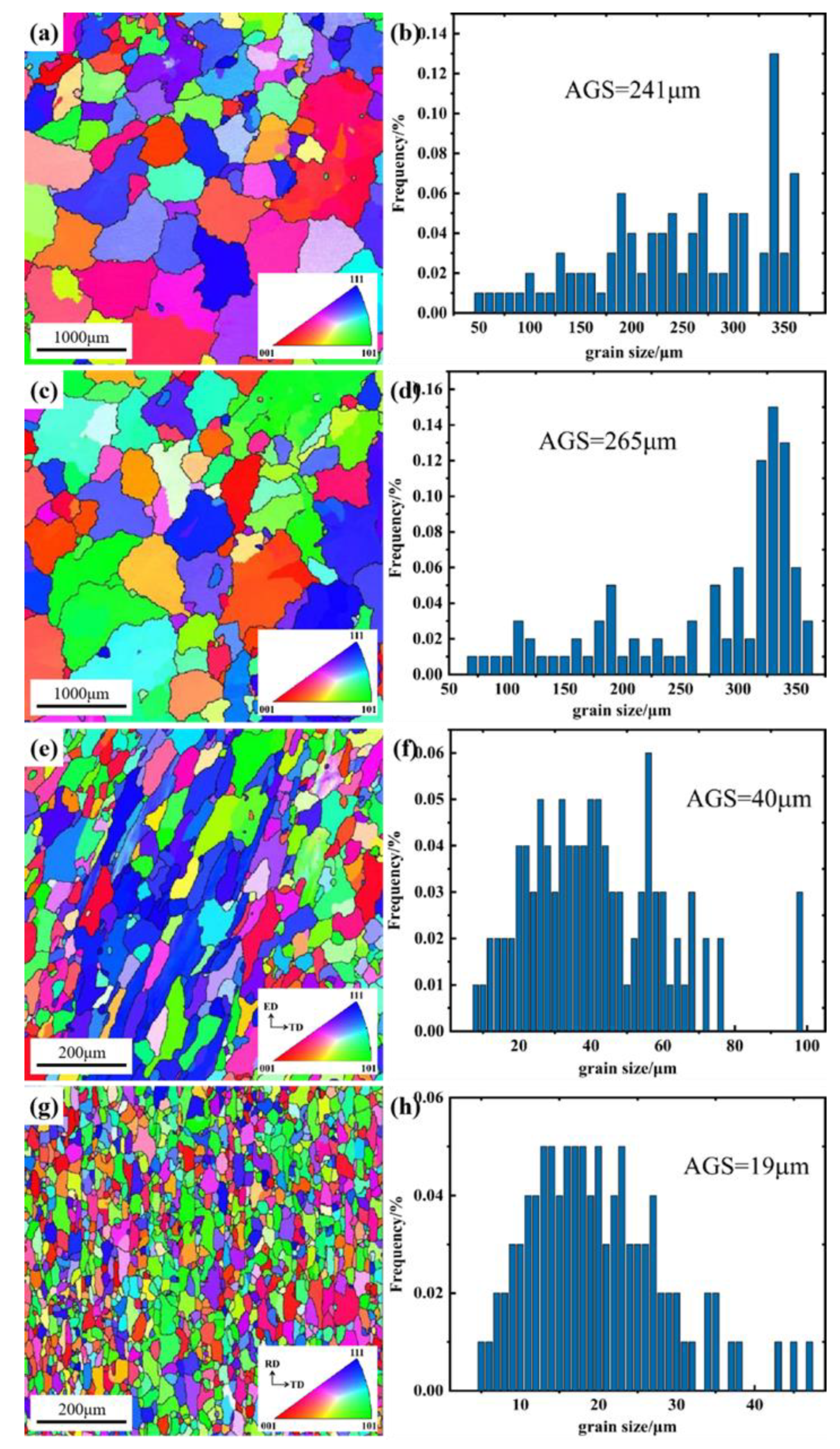 Preprints 115844 g002