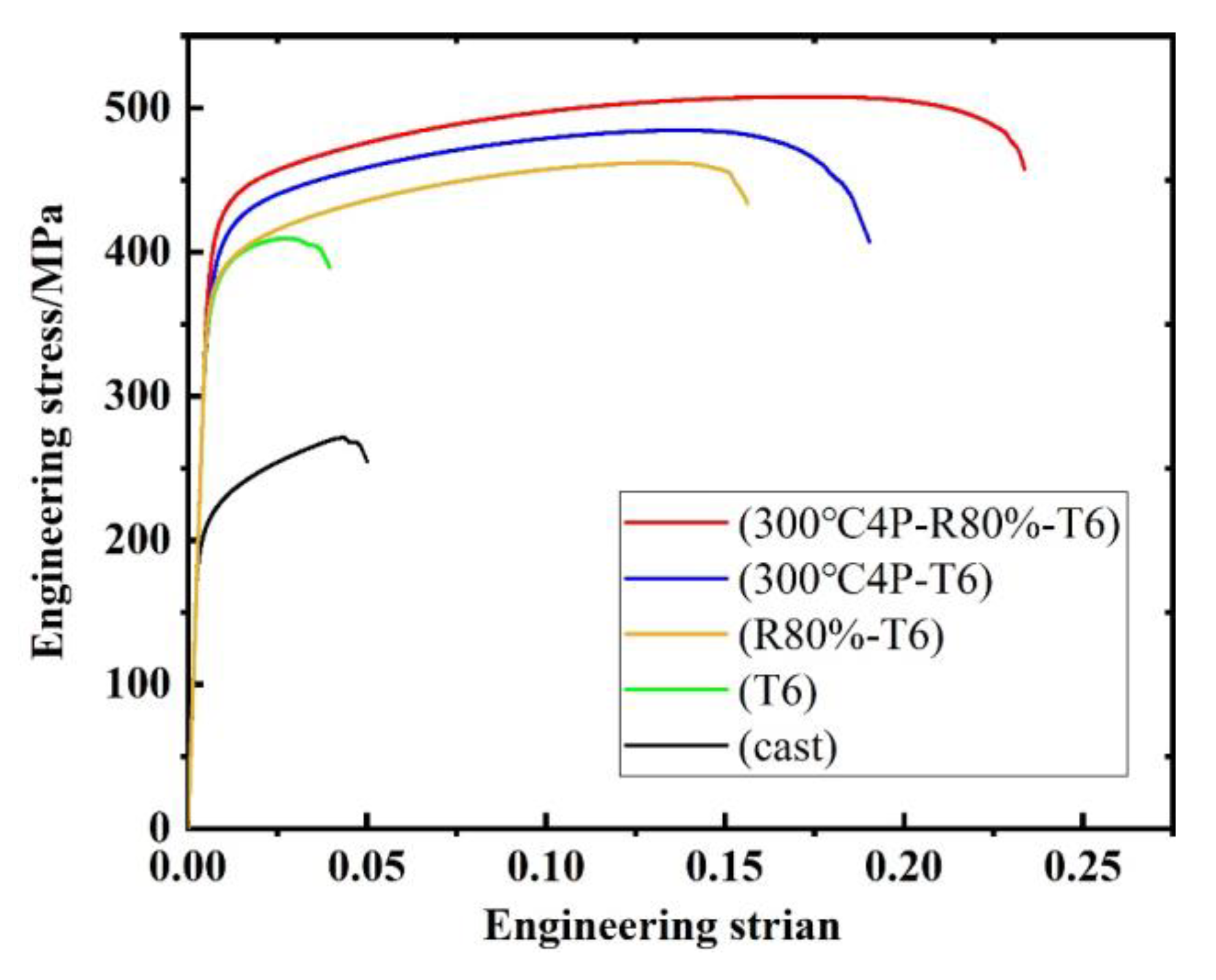 Preprints 115844 g008