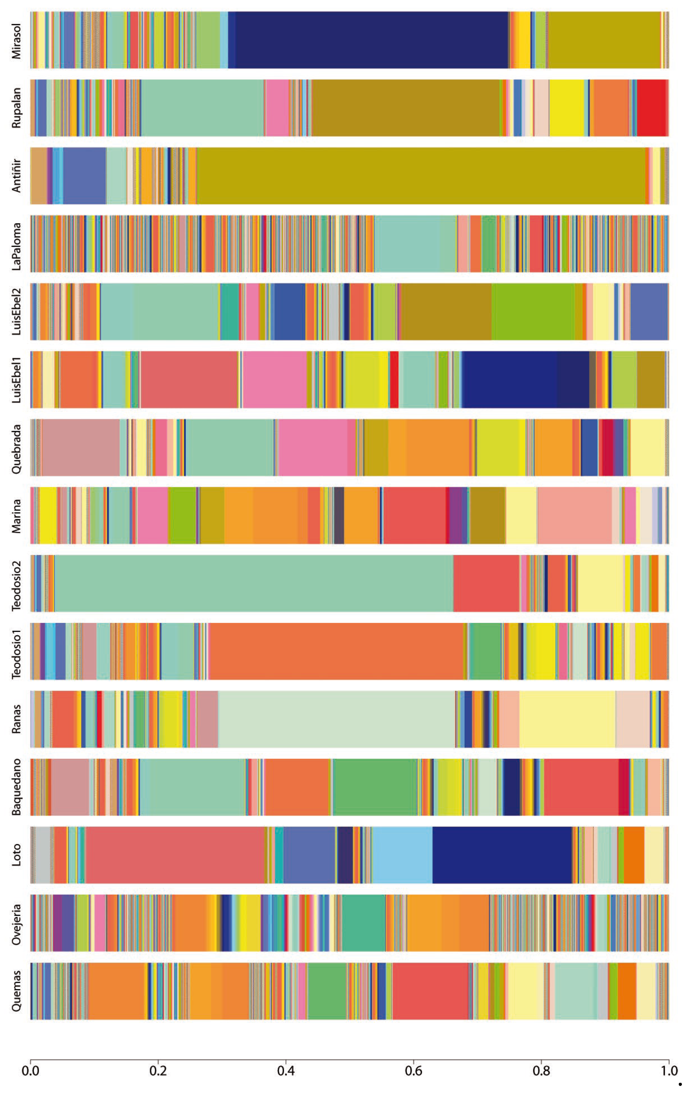 Preprints 112741 g001