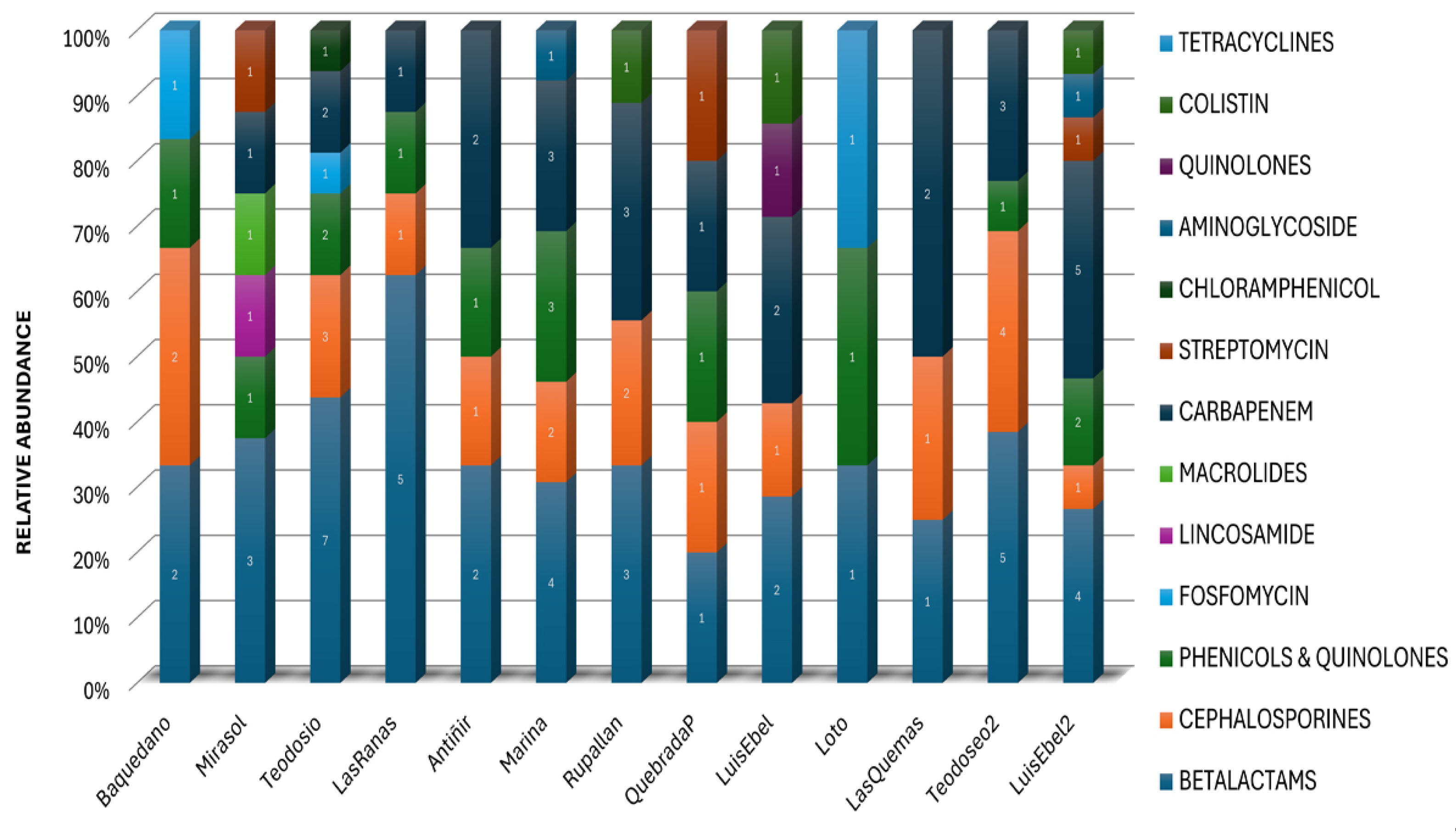 Preprints 112741 g004