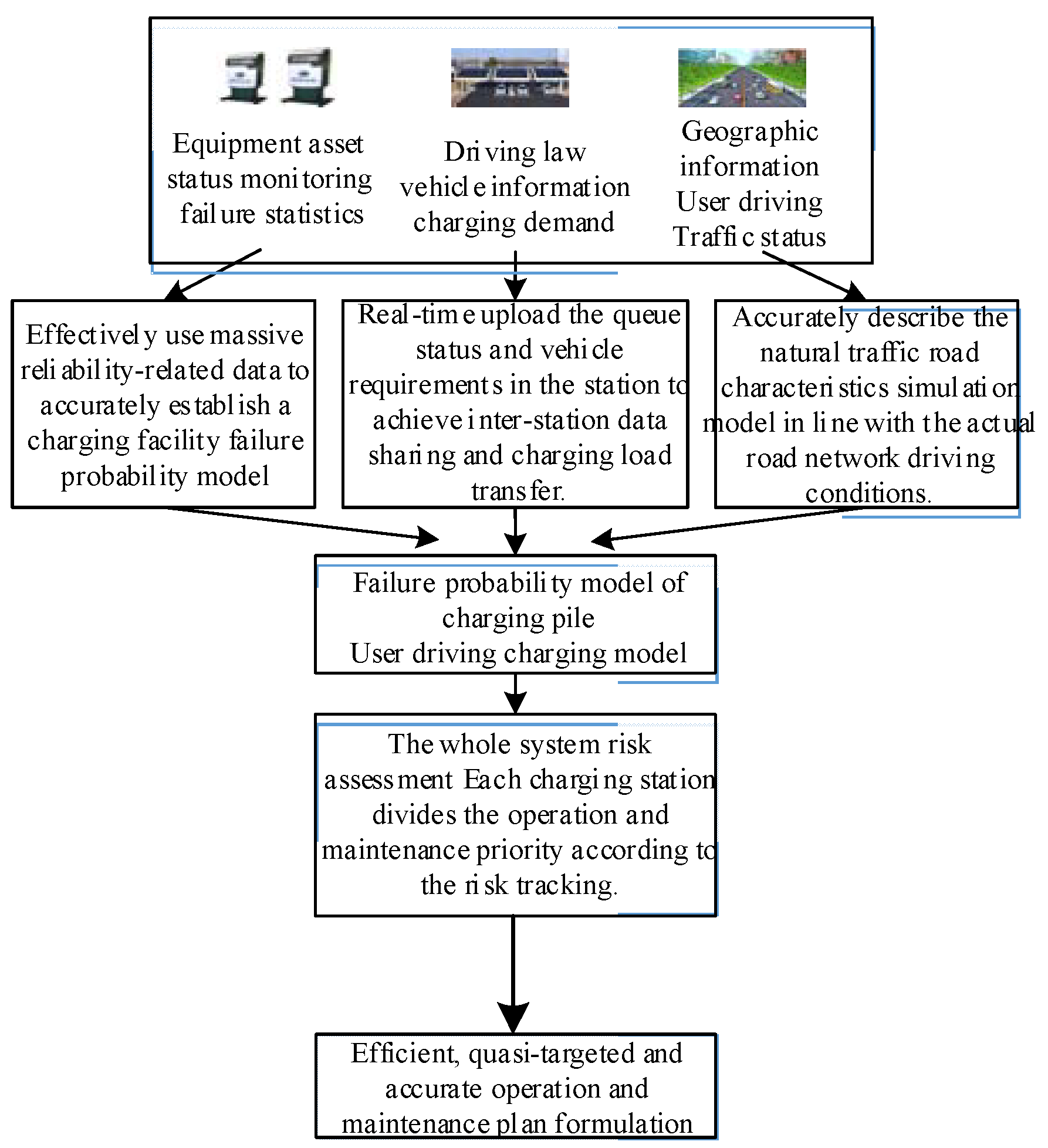 Preprints 115757 g001