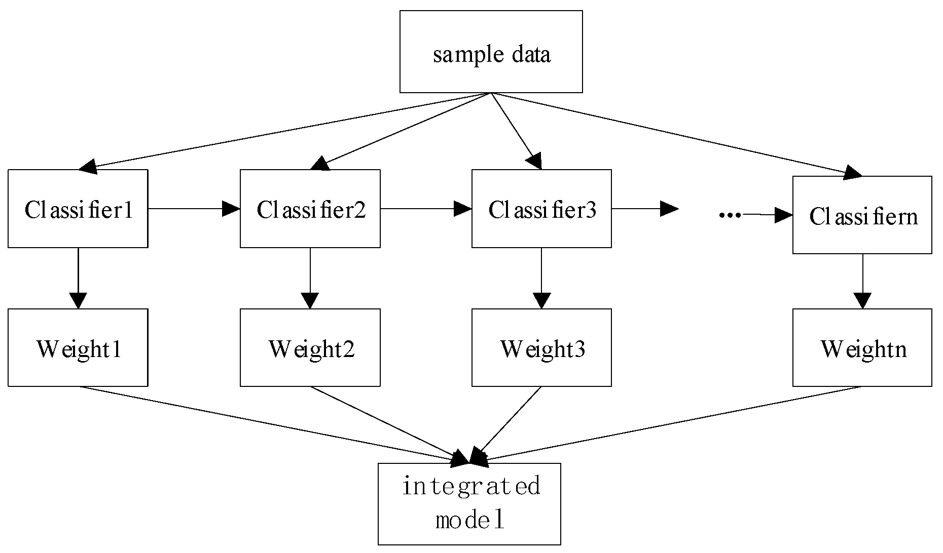 Preprints 115757 g002