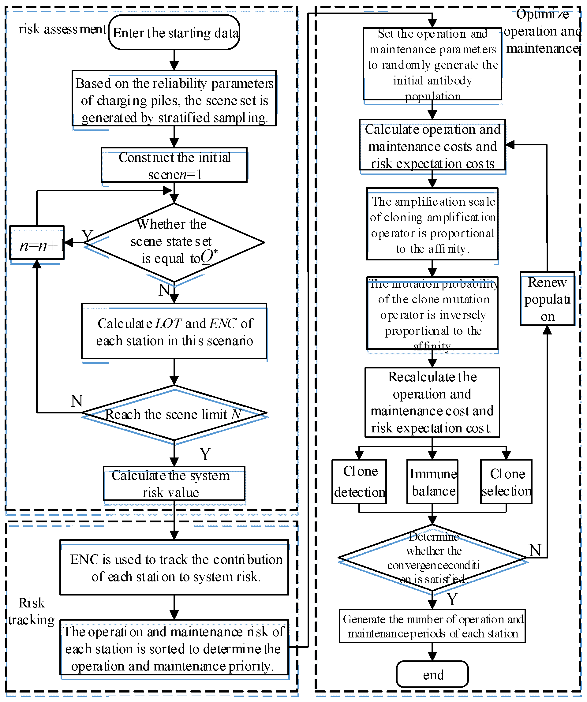 Preprints 115757 g005