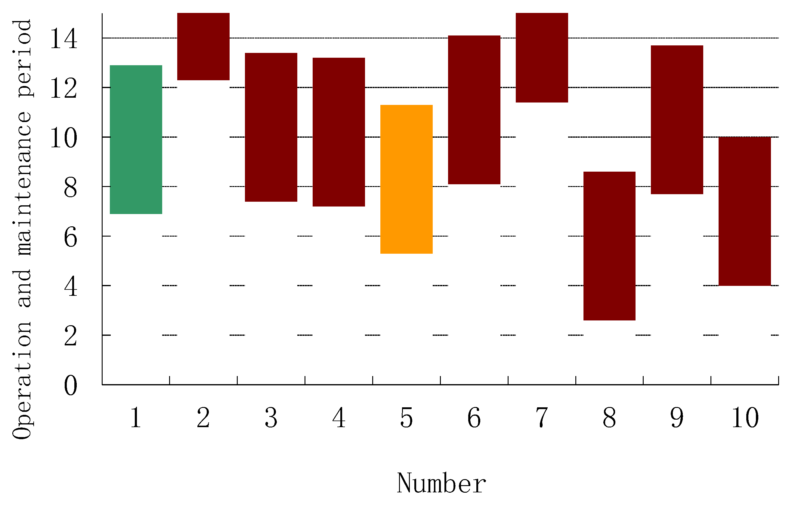 Preprints 115757 g007