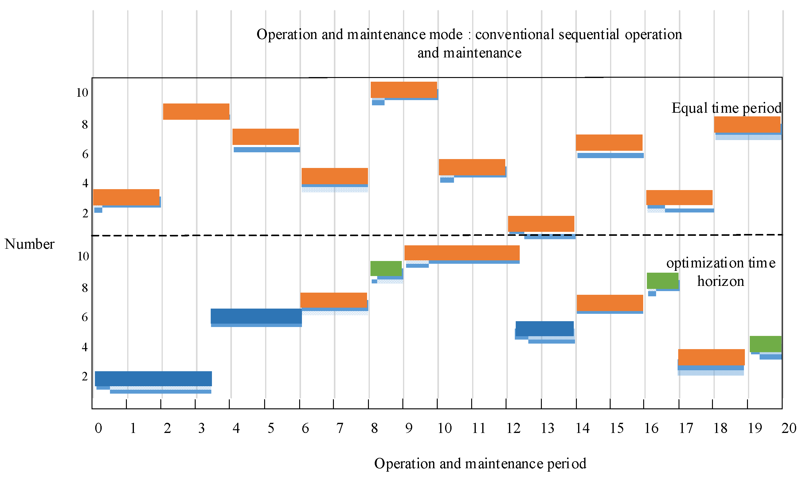 Preprints 115757 g008