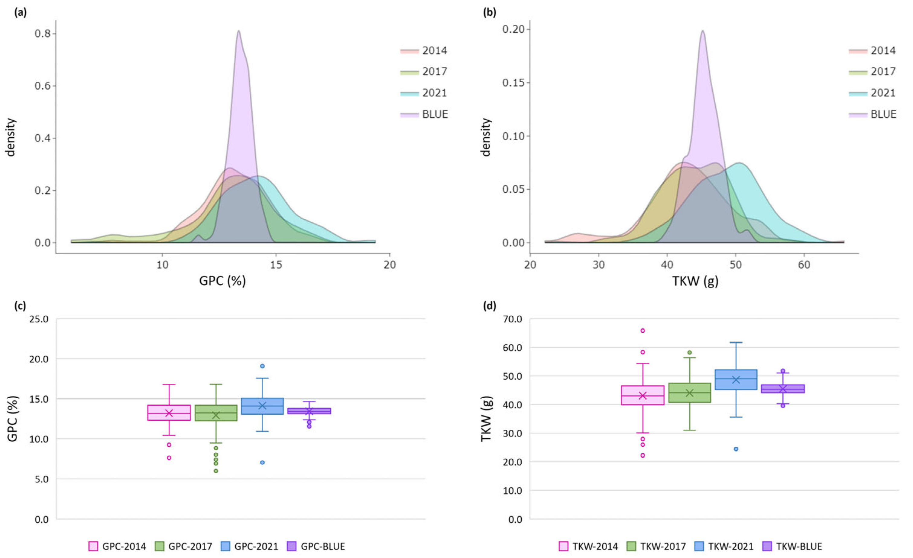 Preprints 99294 g001