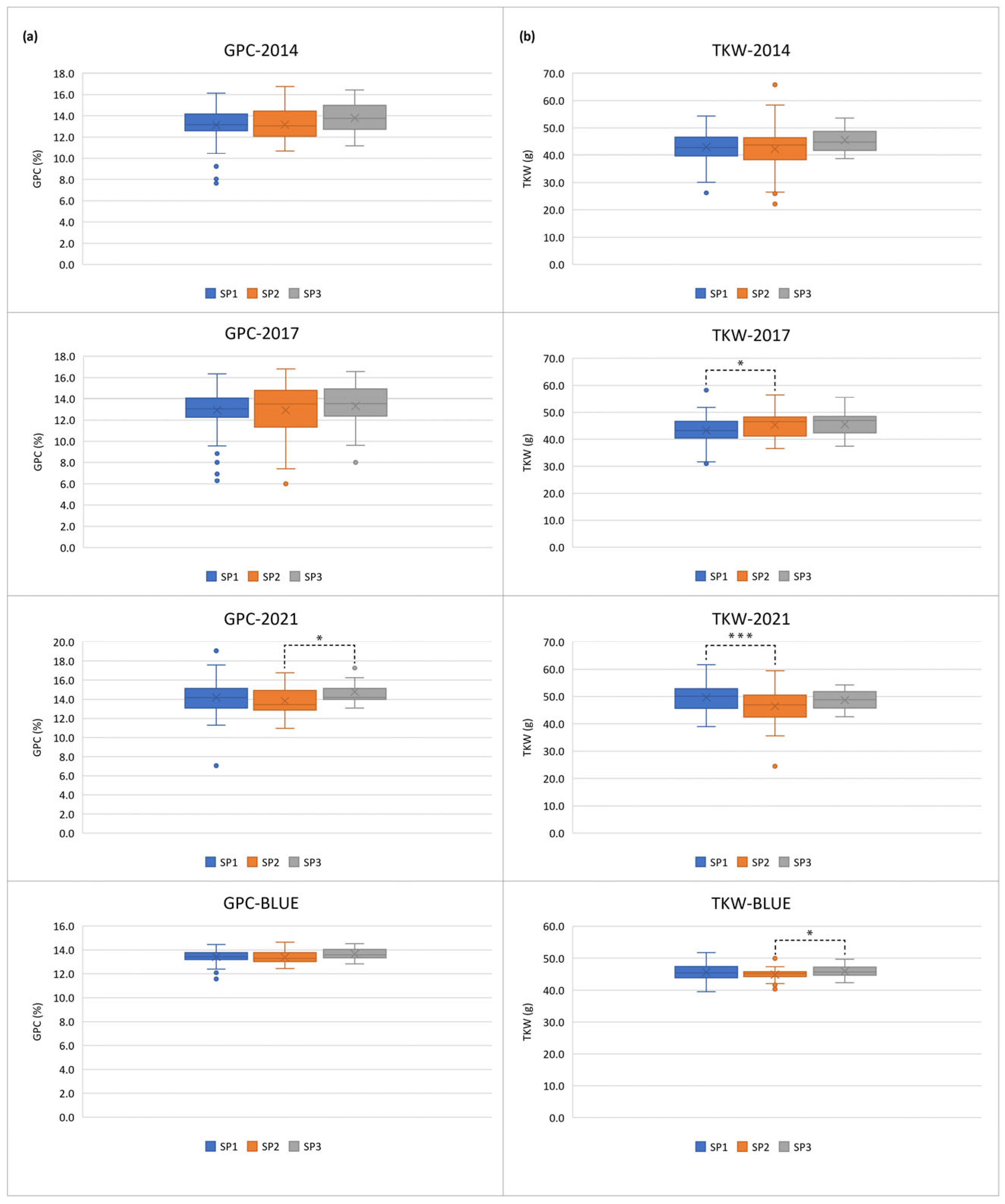 Preprints 99294 g002