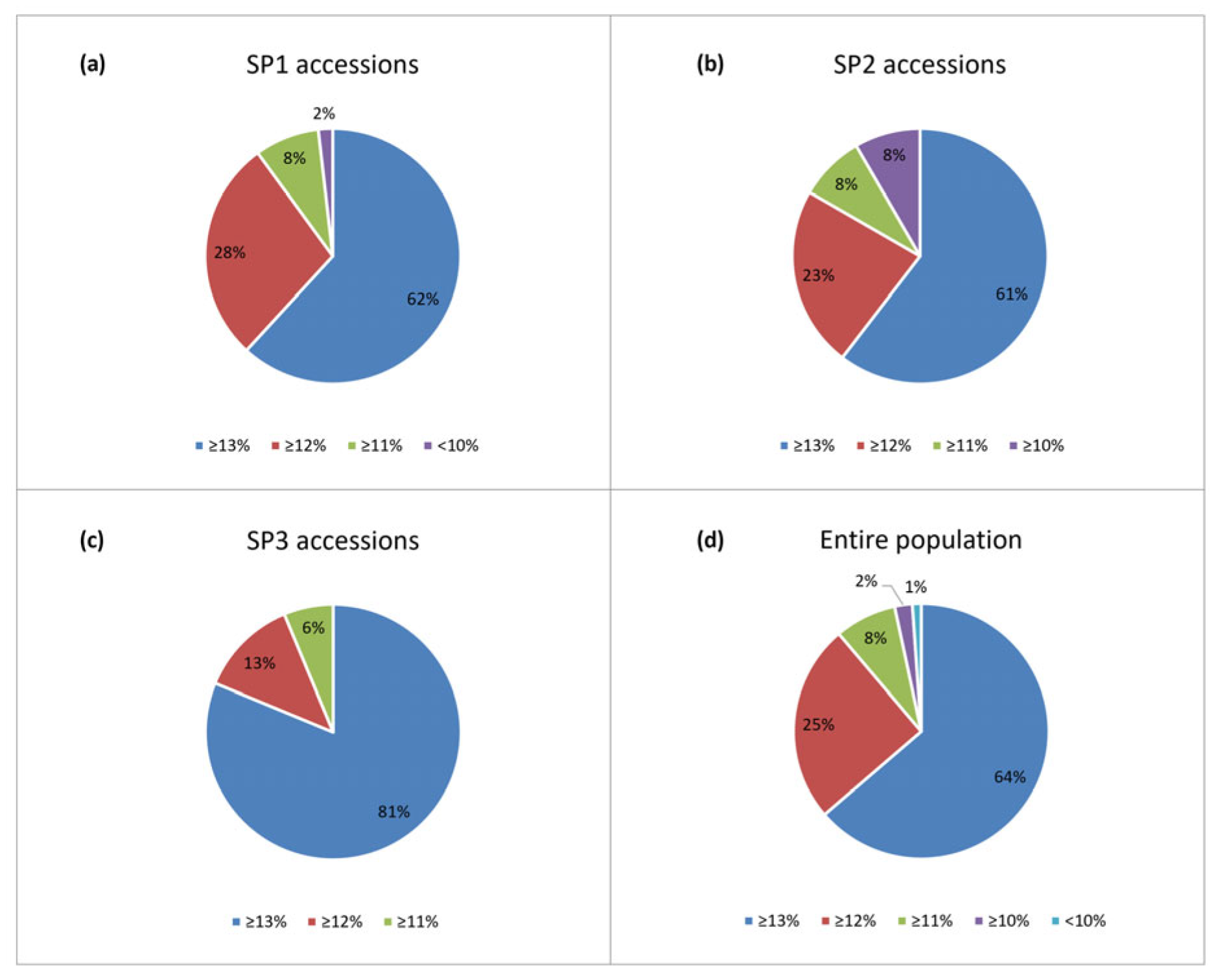 Preprints 99294 g003