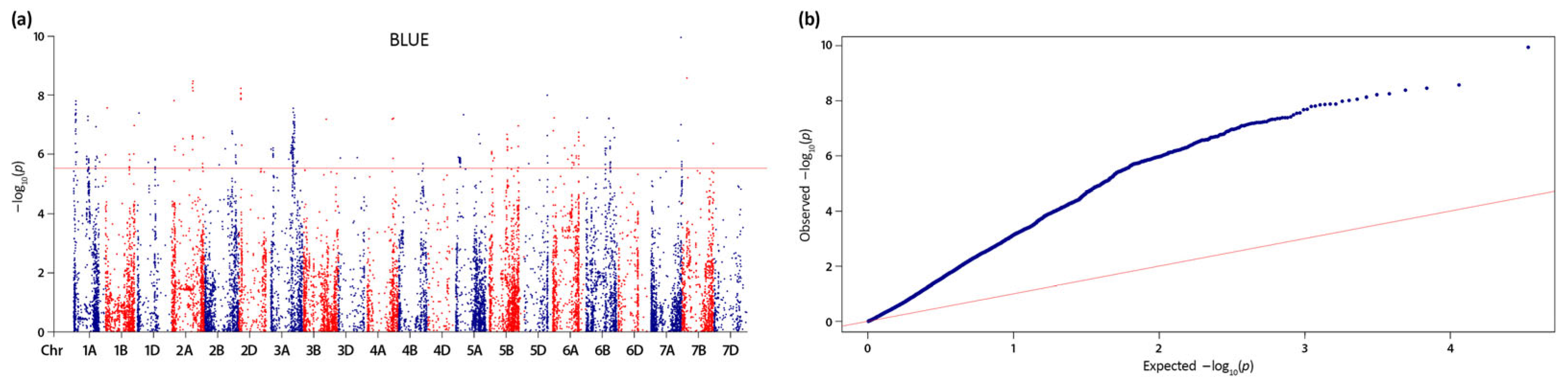 Preprints 99294 g004