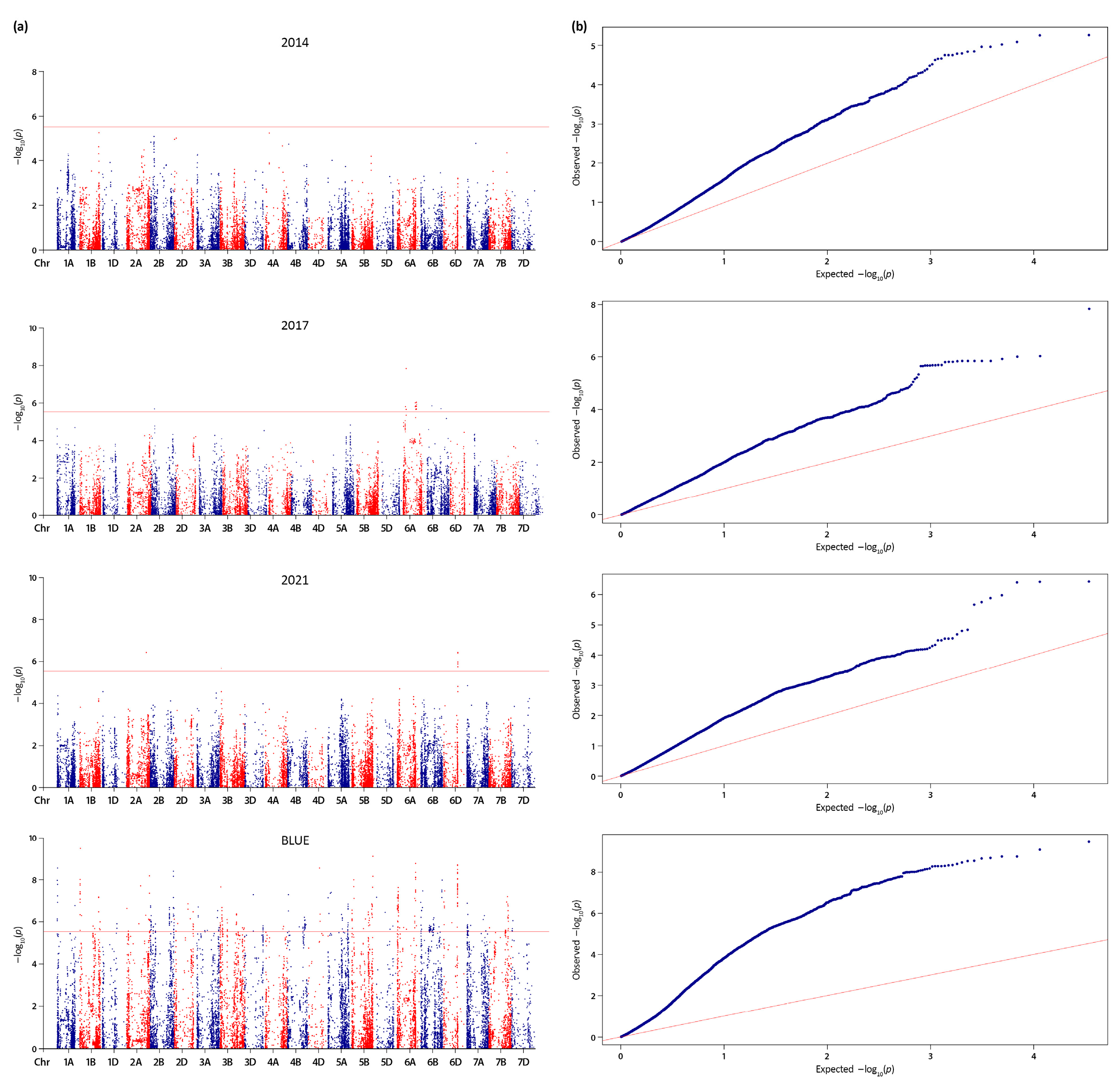 Preprints 99294 g006