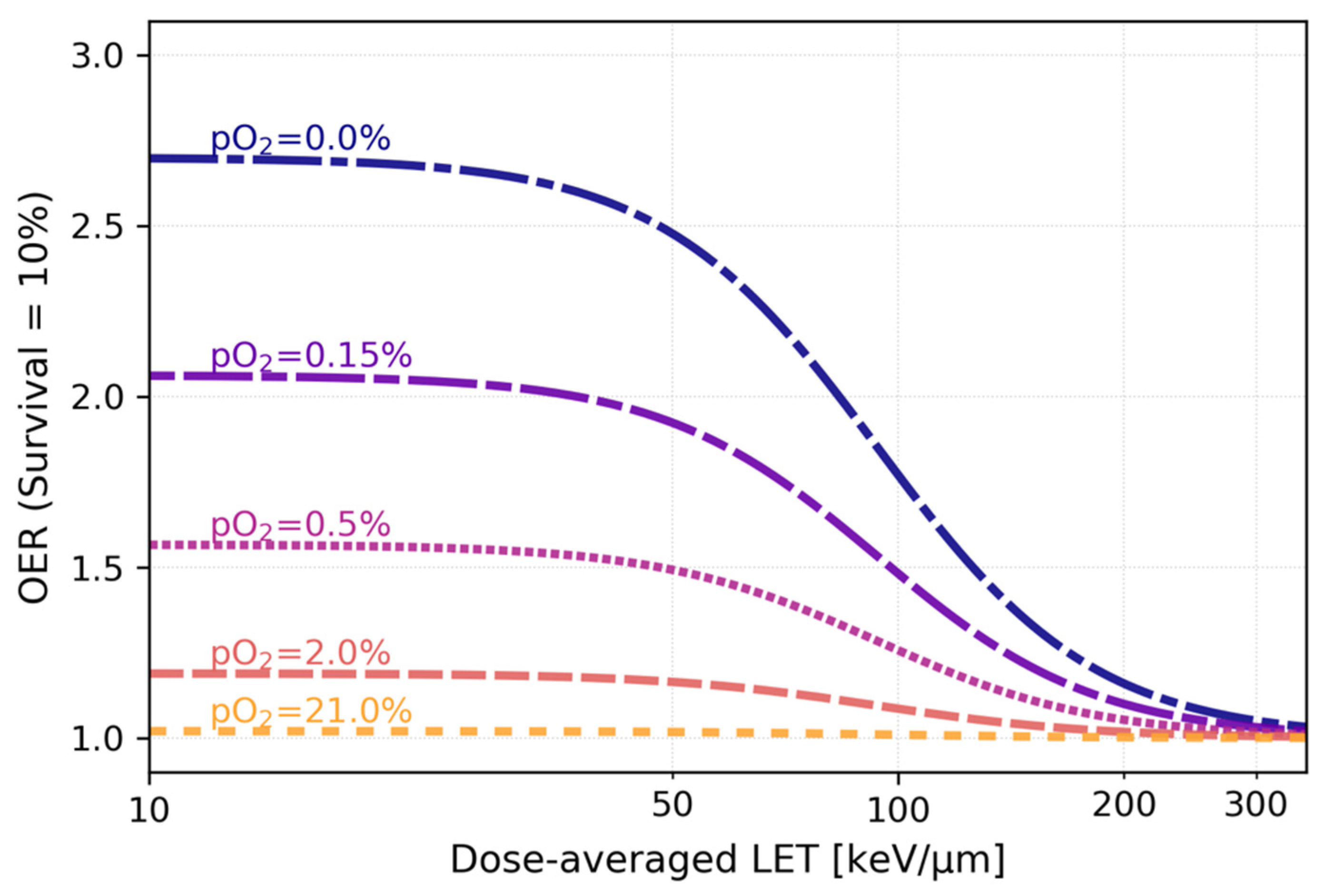 Preprints 82625 g001