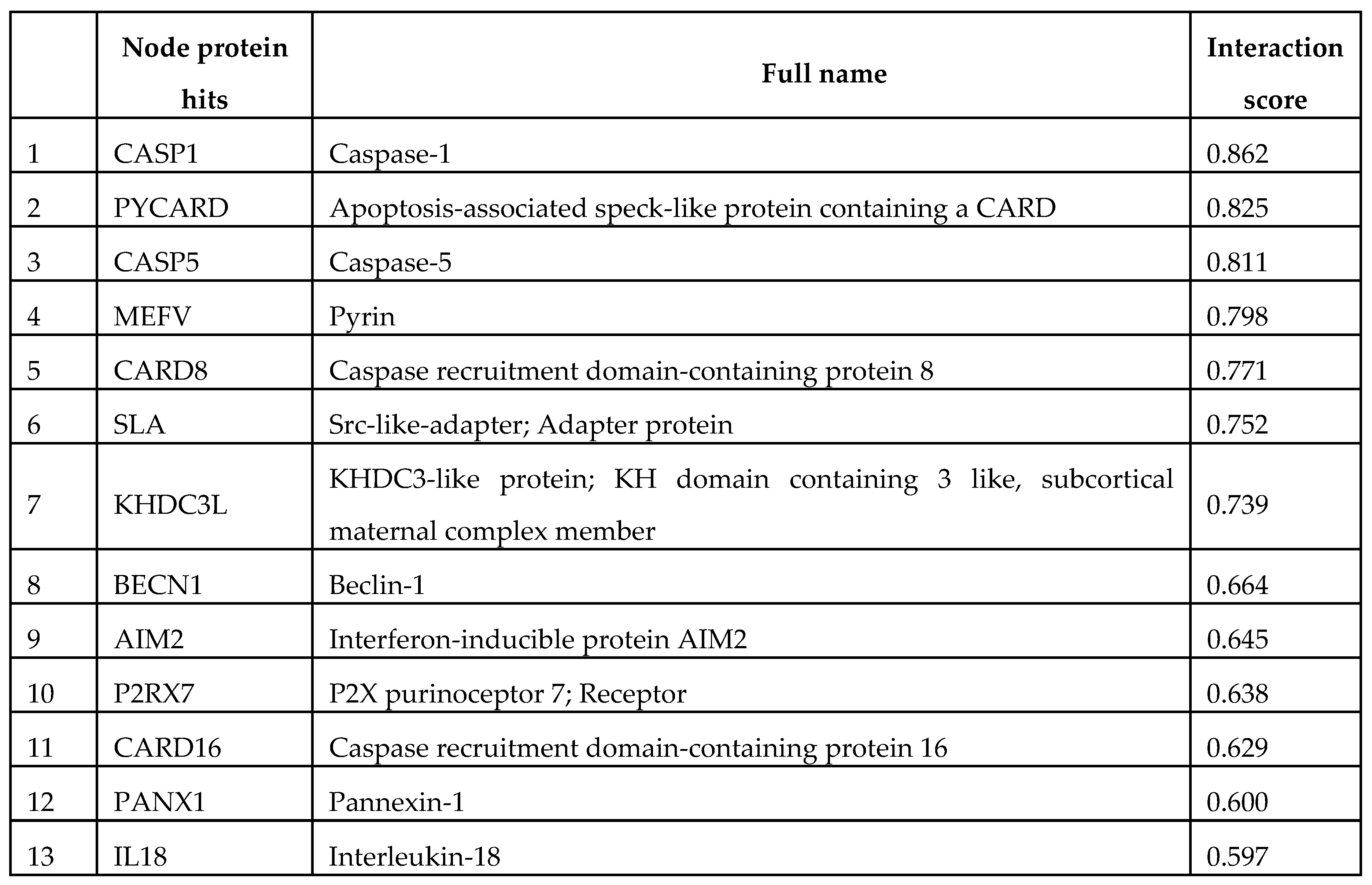 Preprints 78377 i001a