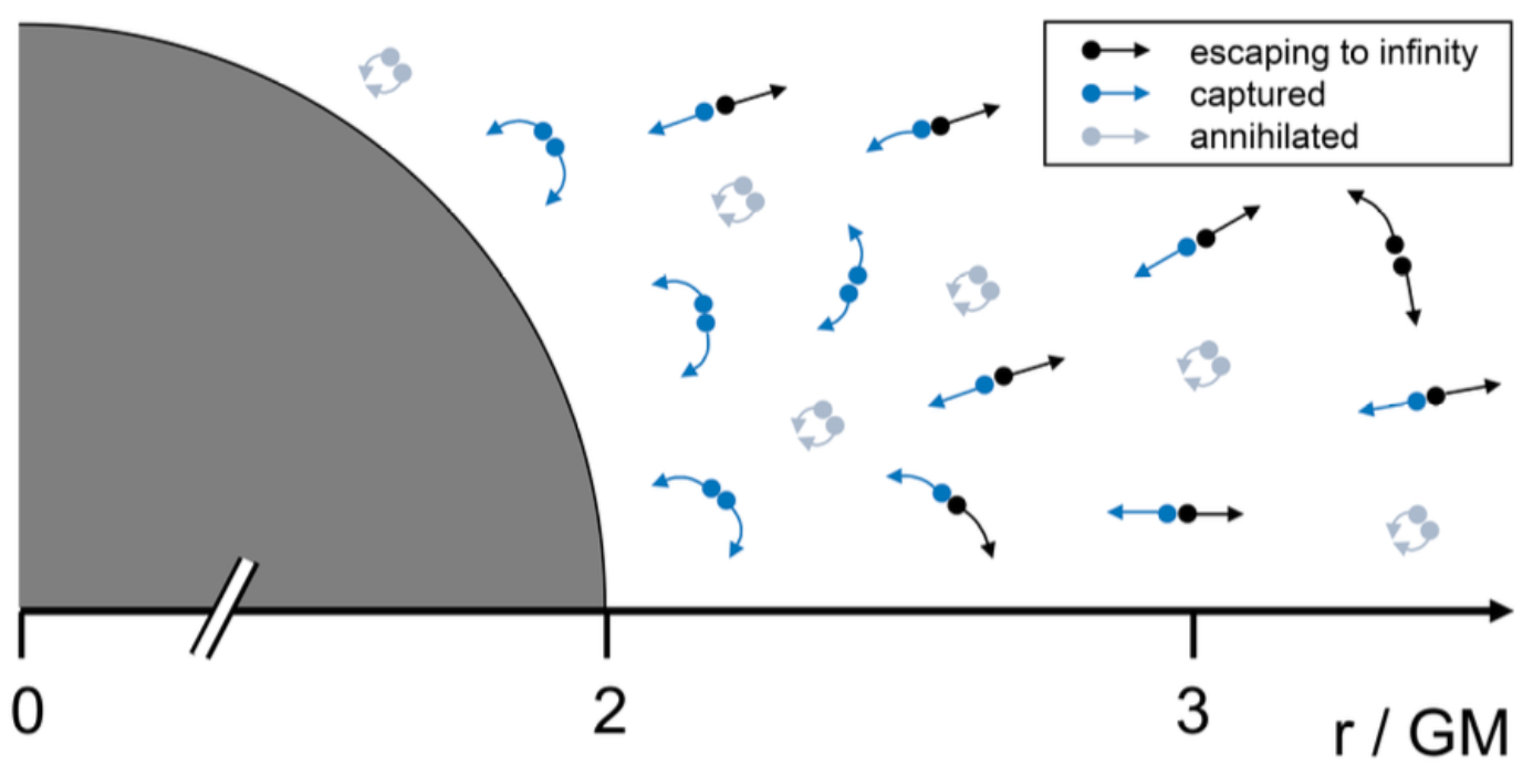 Preprints 117930 g001