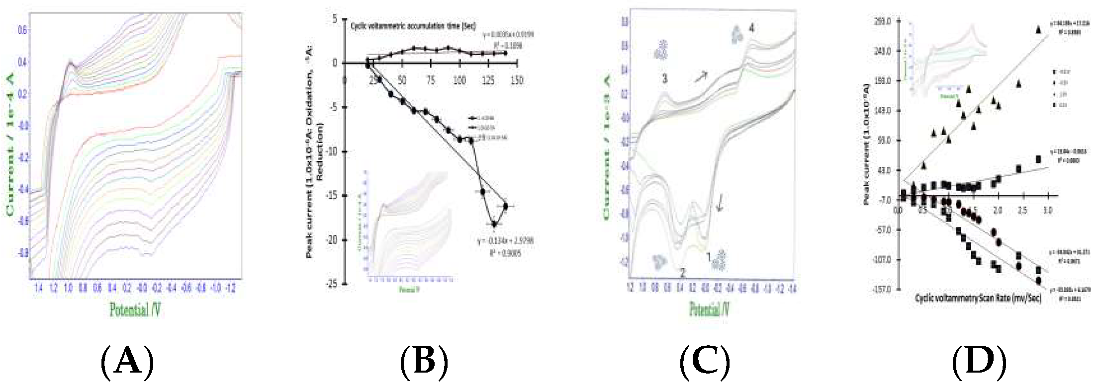 Preprints 116212 g002