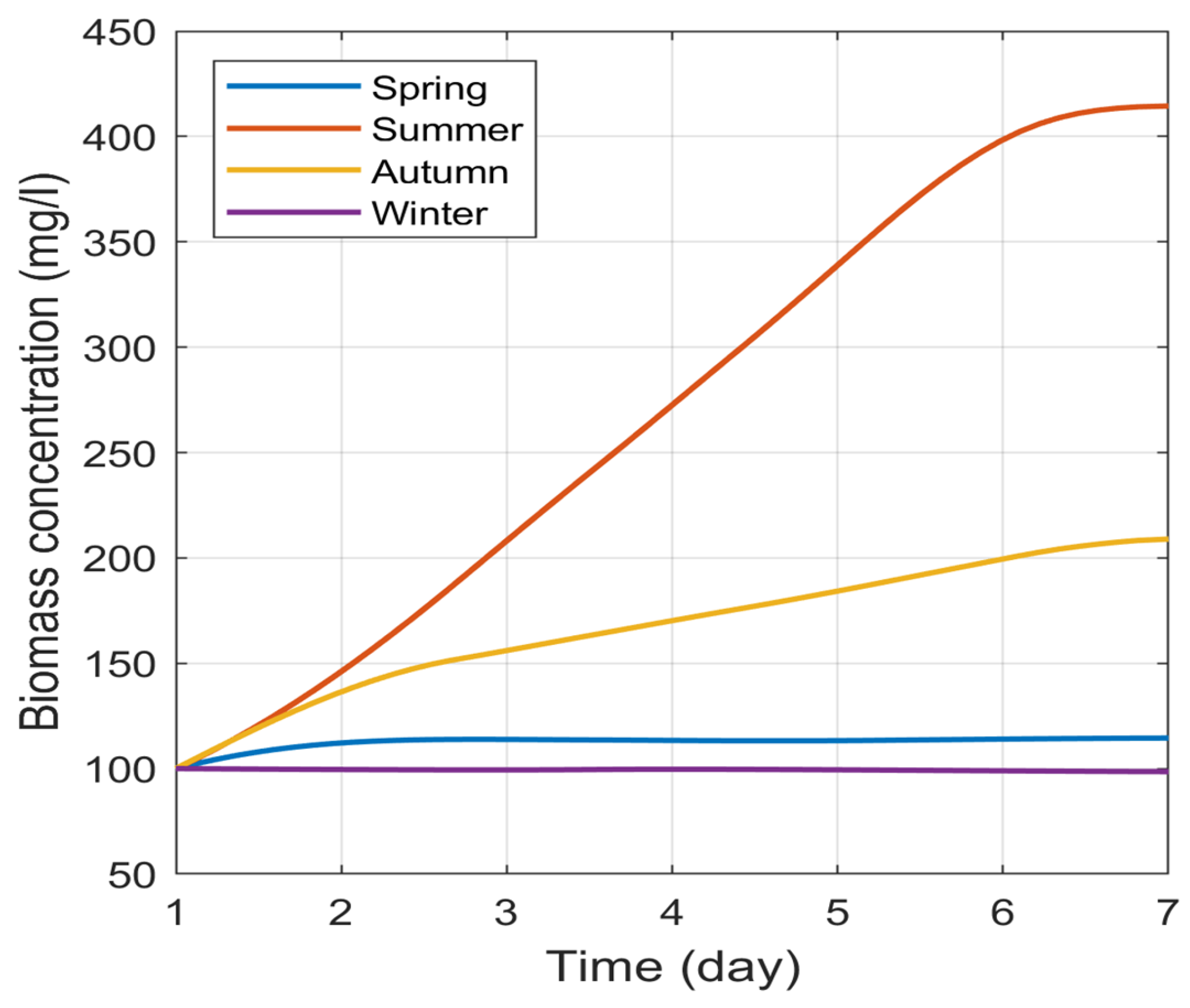 Preprints 117138 g003