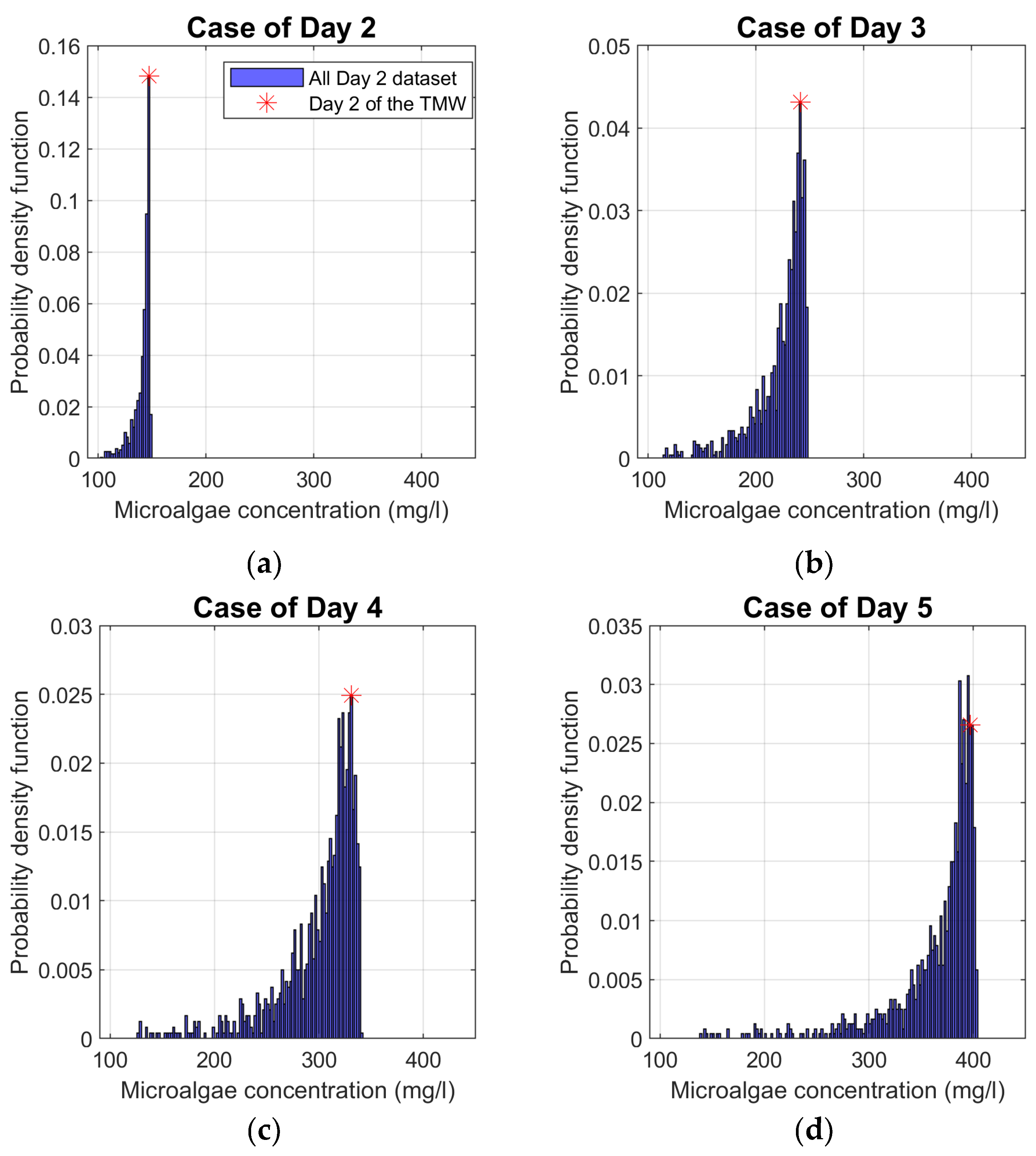 Preprints 117138 g005a