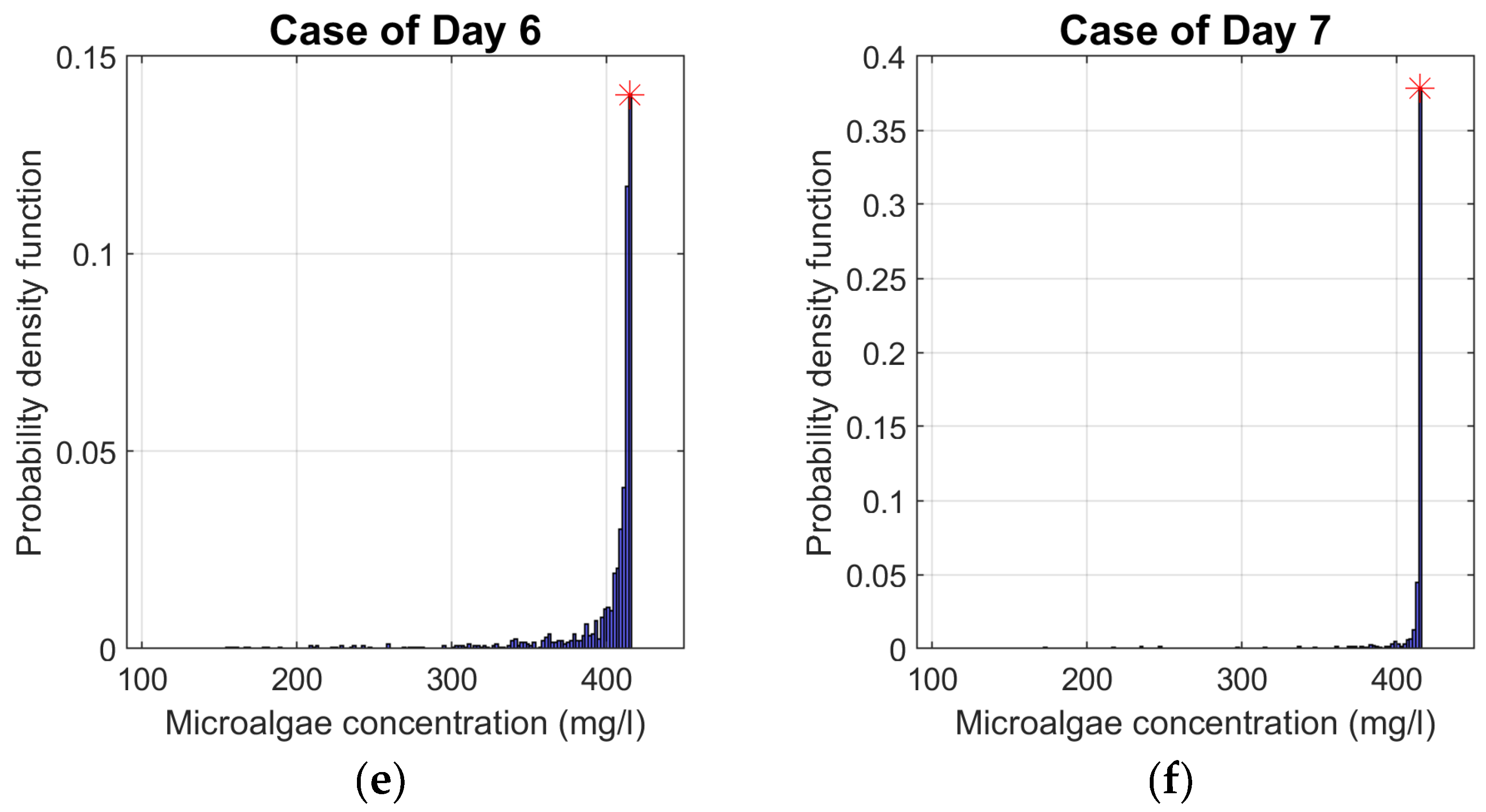 Preprints 117138 g005b