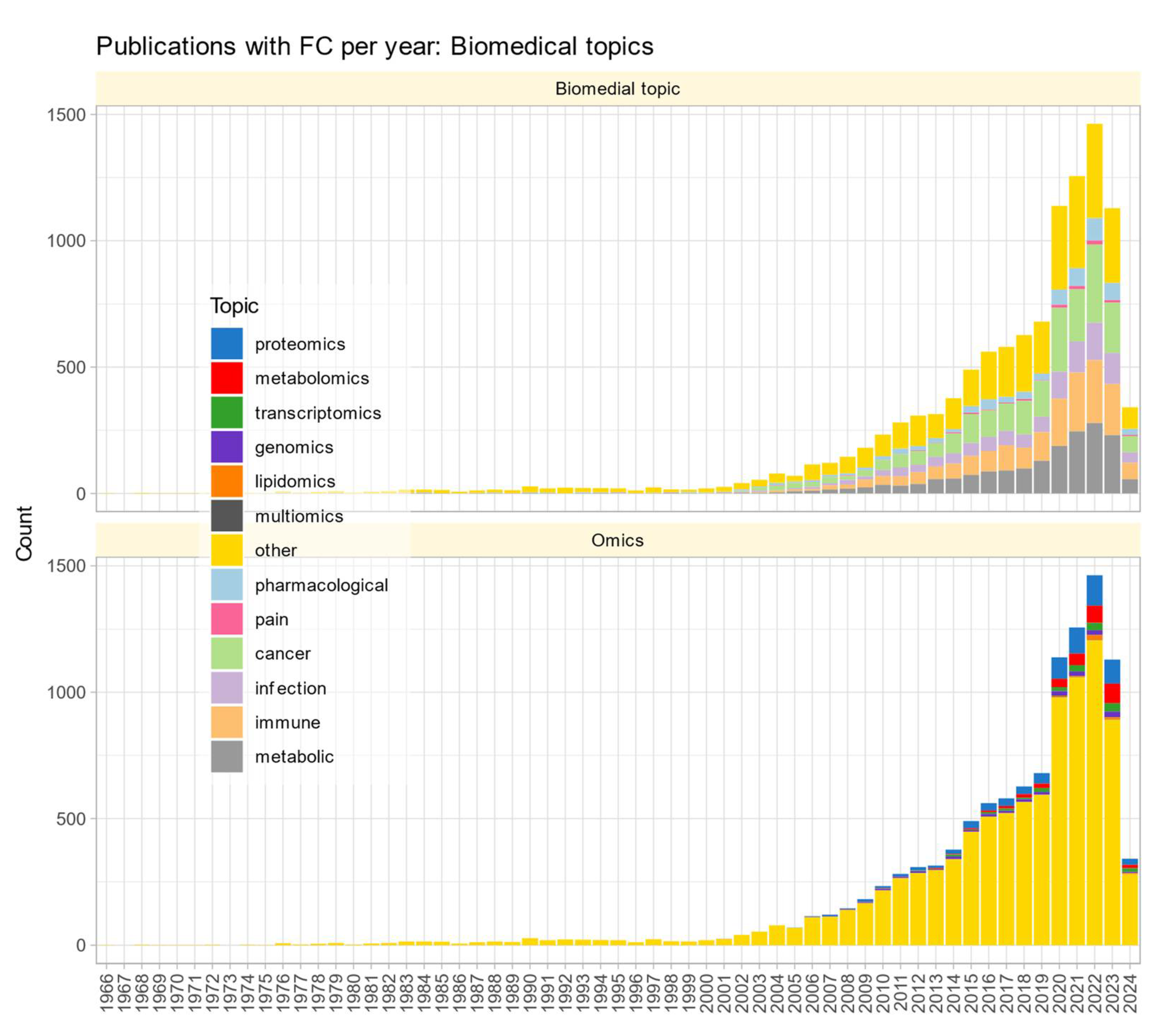 Preprints 109824 g001