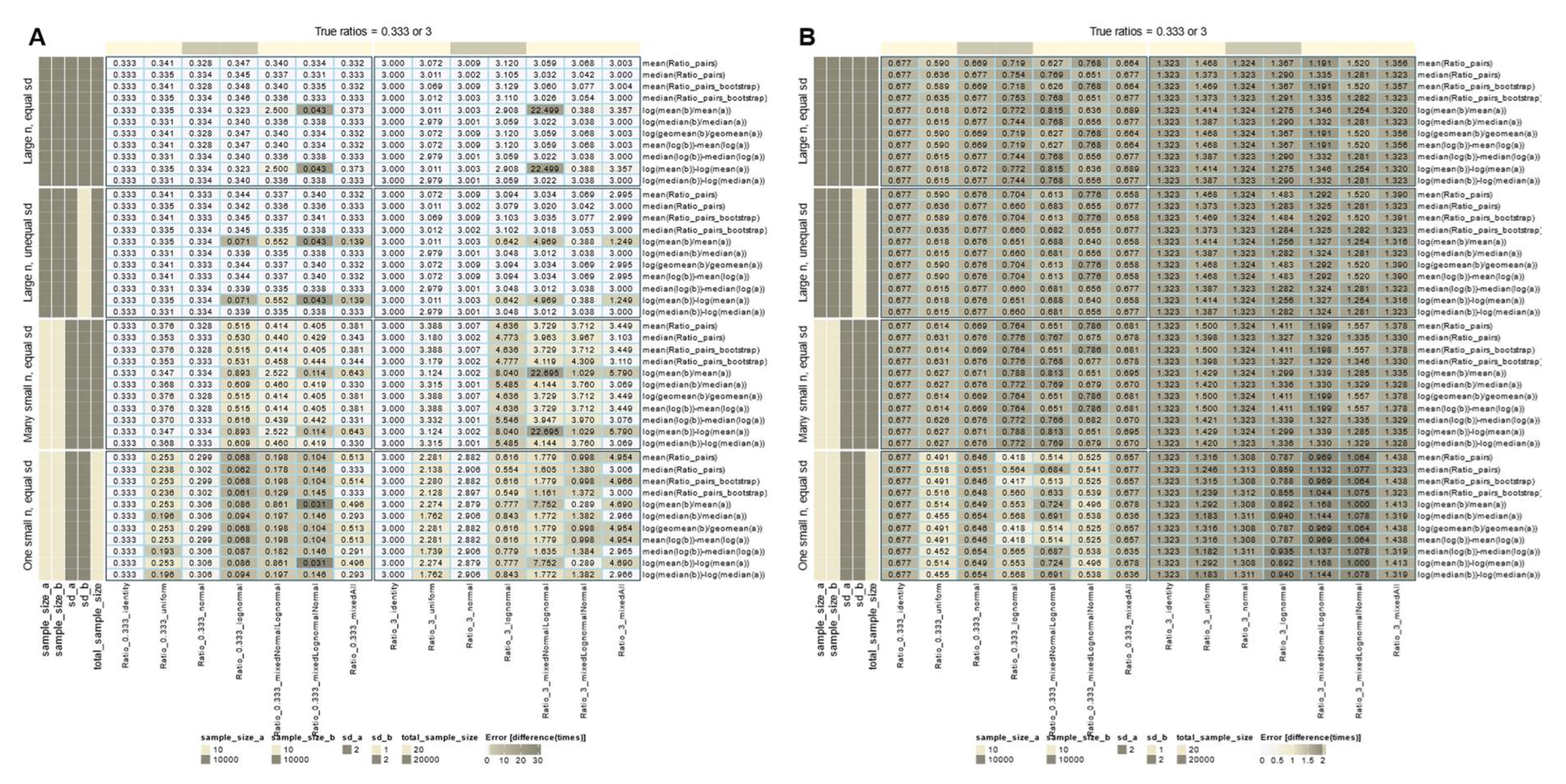 Preprints 109824 g002