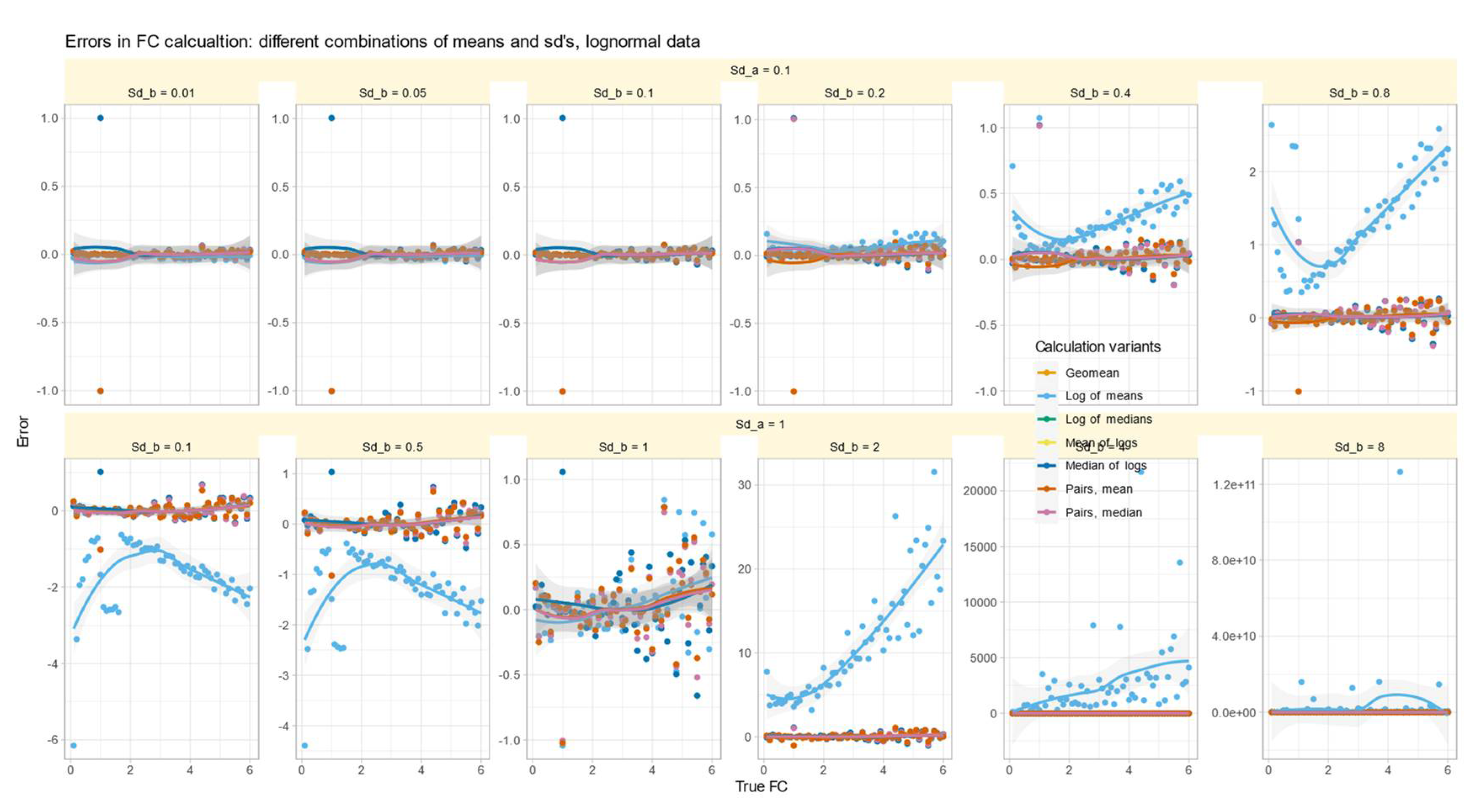 Preprints 109824 g003