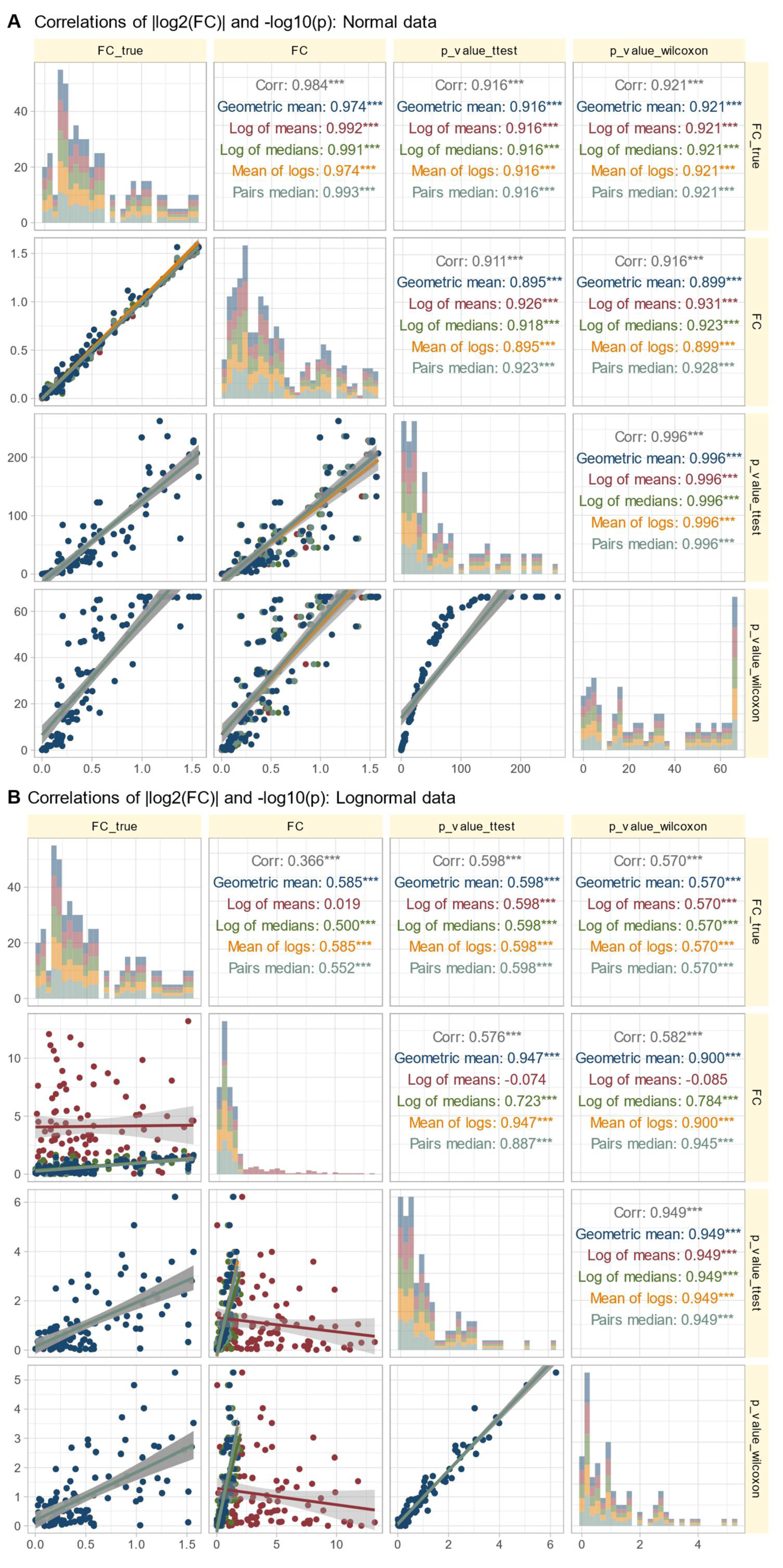 Preprints 109824 g004