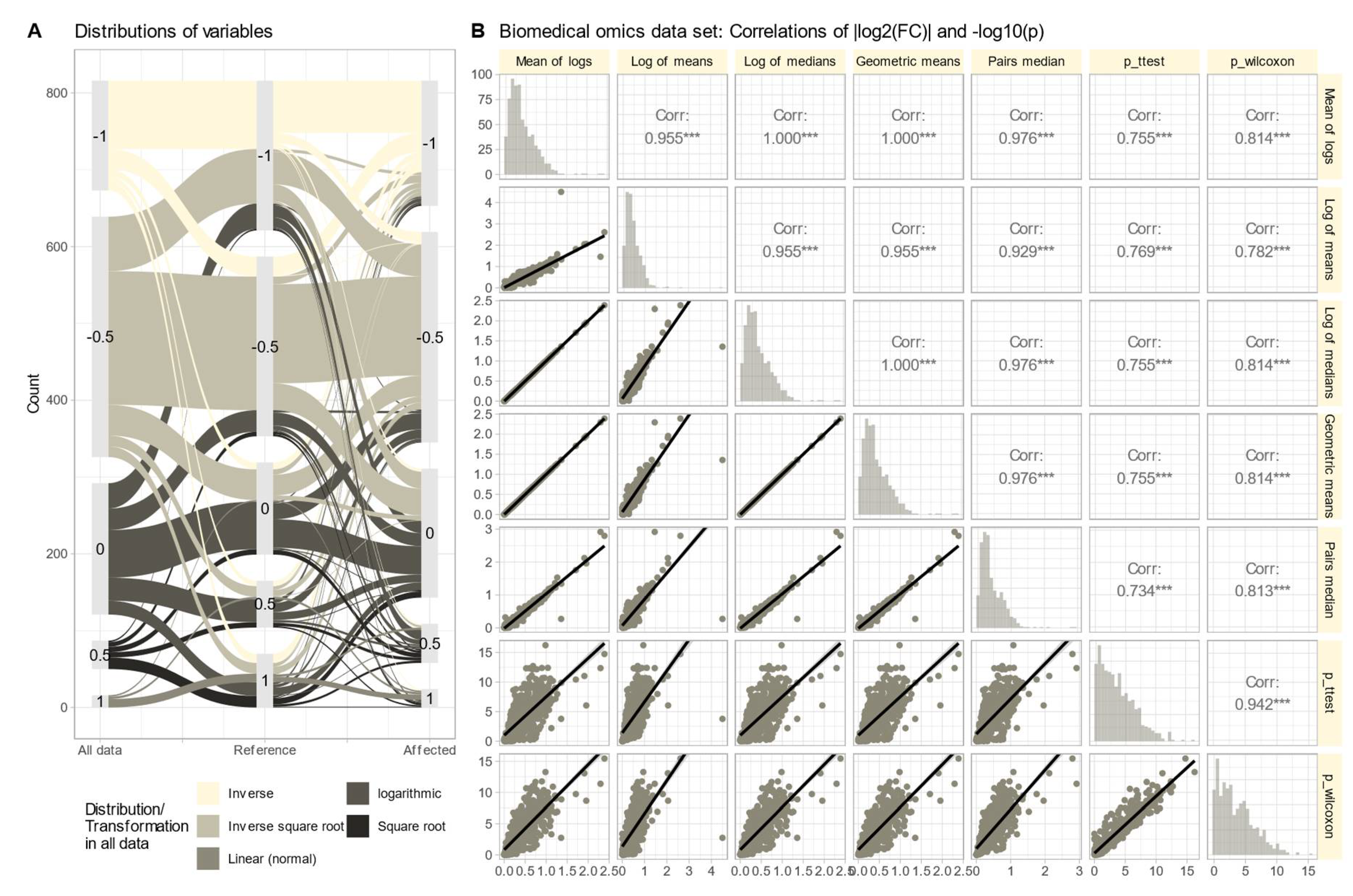 Preprints 109824 g006