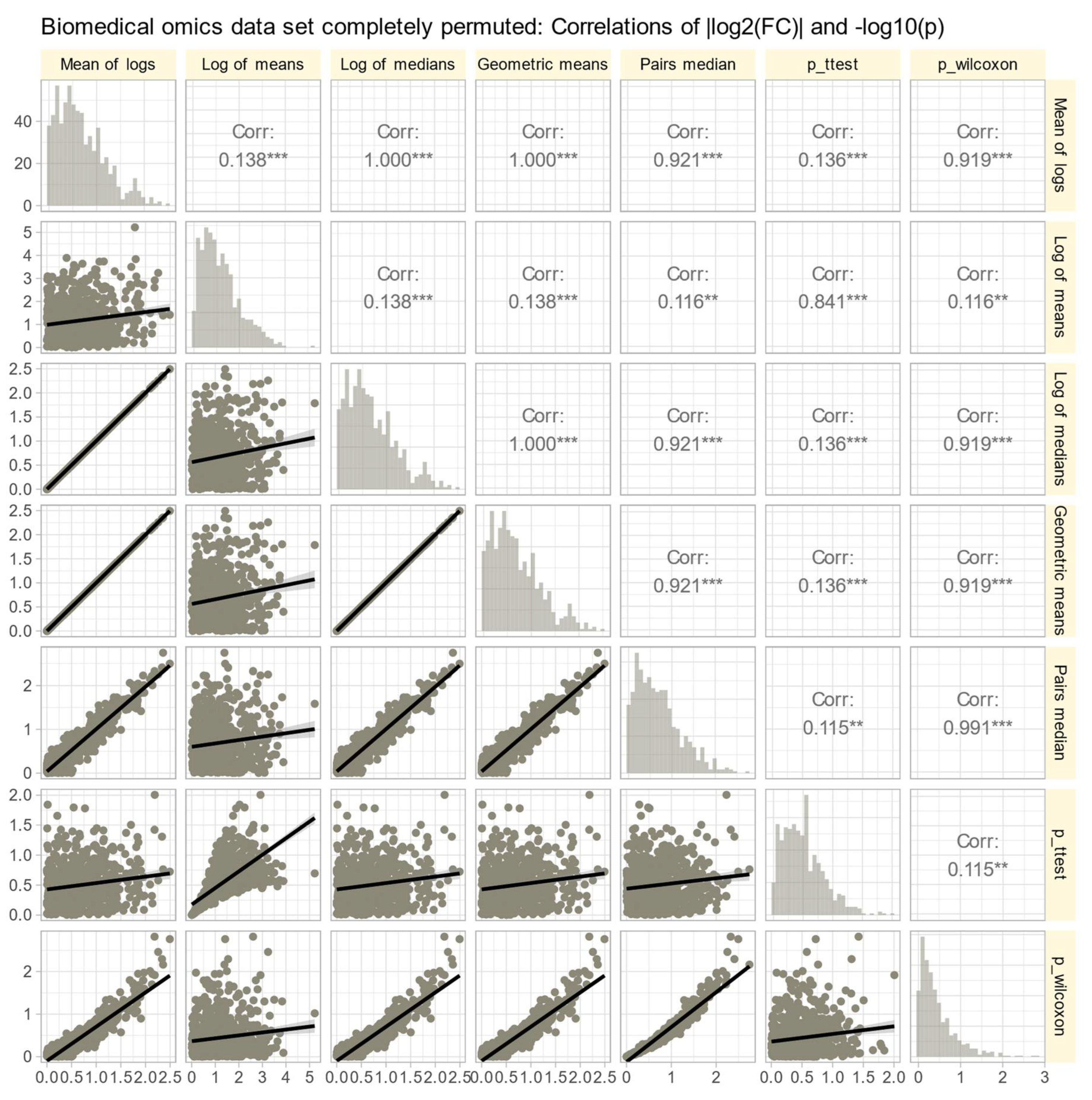 Preprints 109824 g007