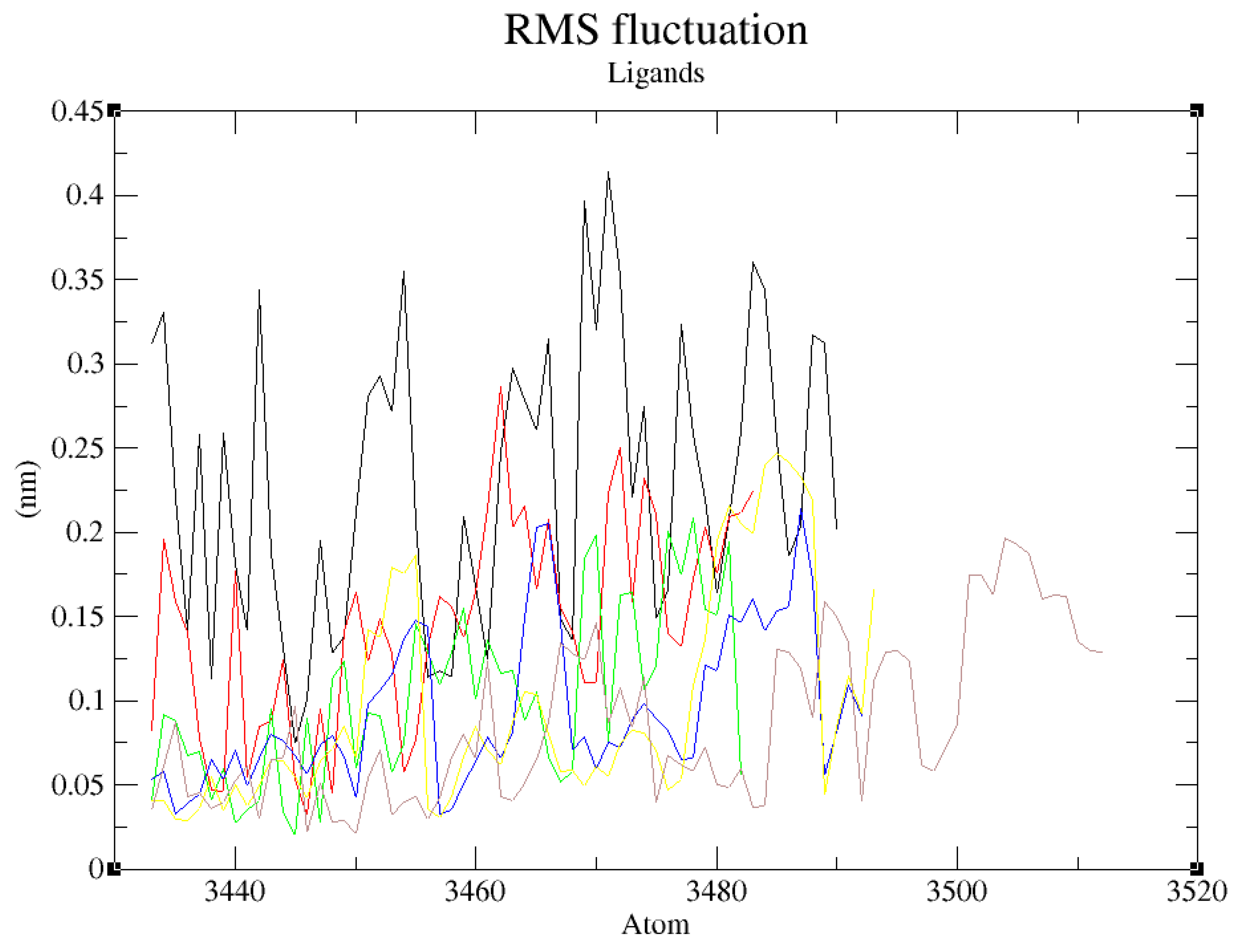 Preprints 97288 g011