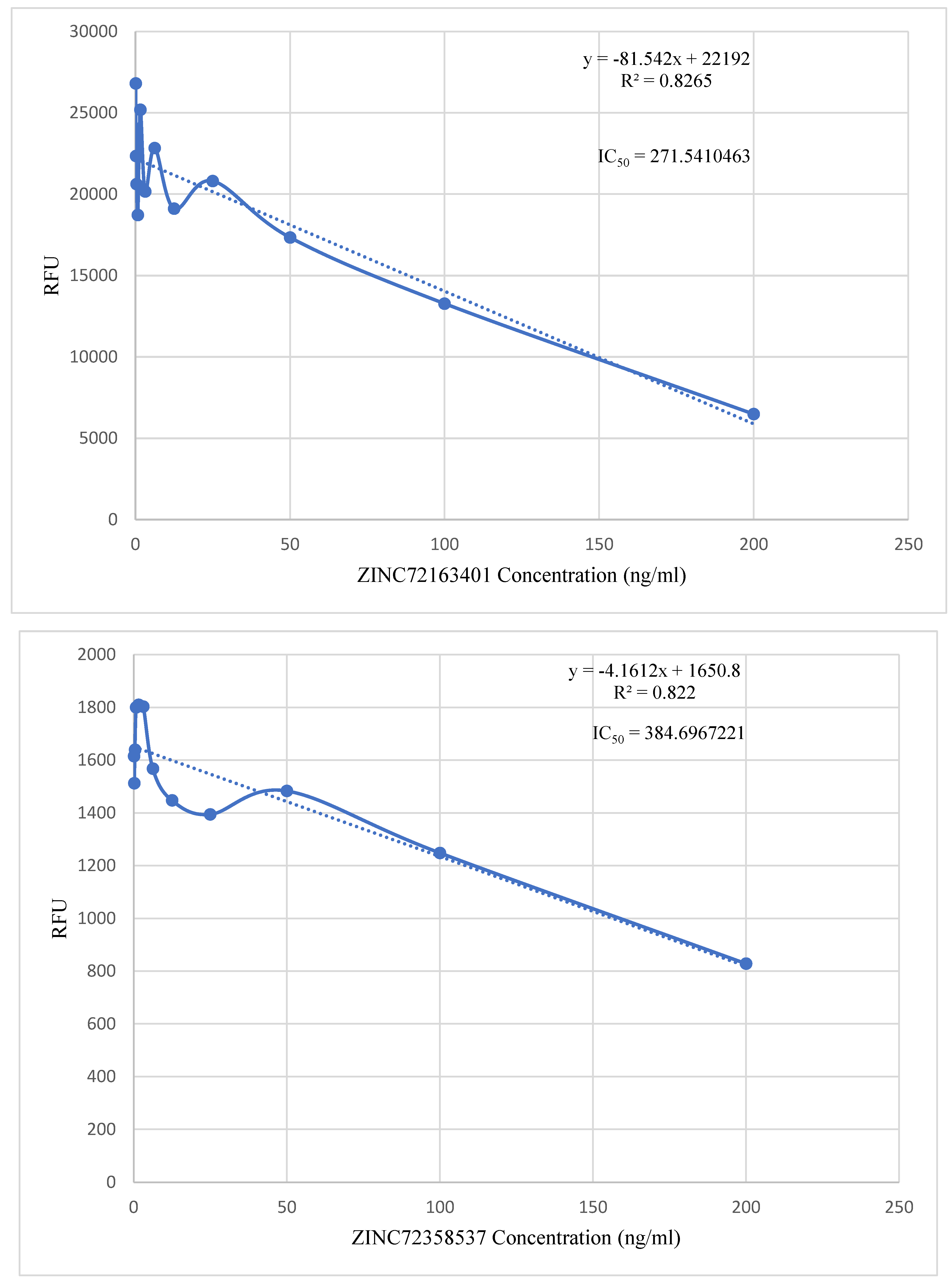 Preprints 97288 g013a