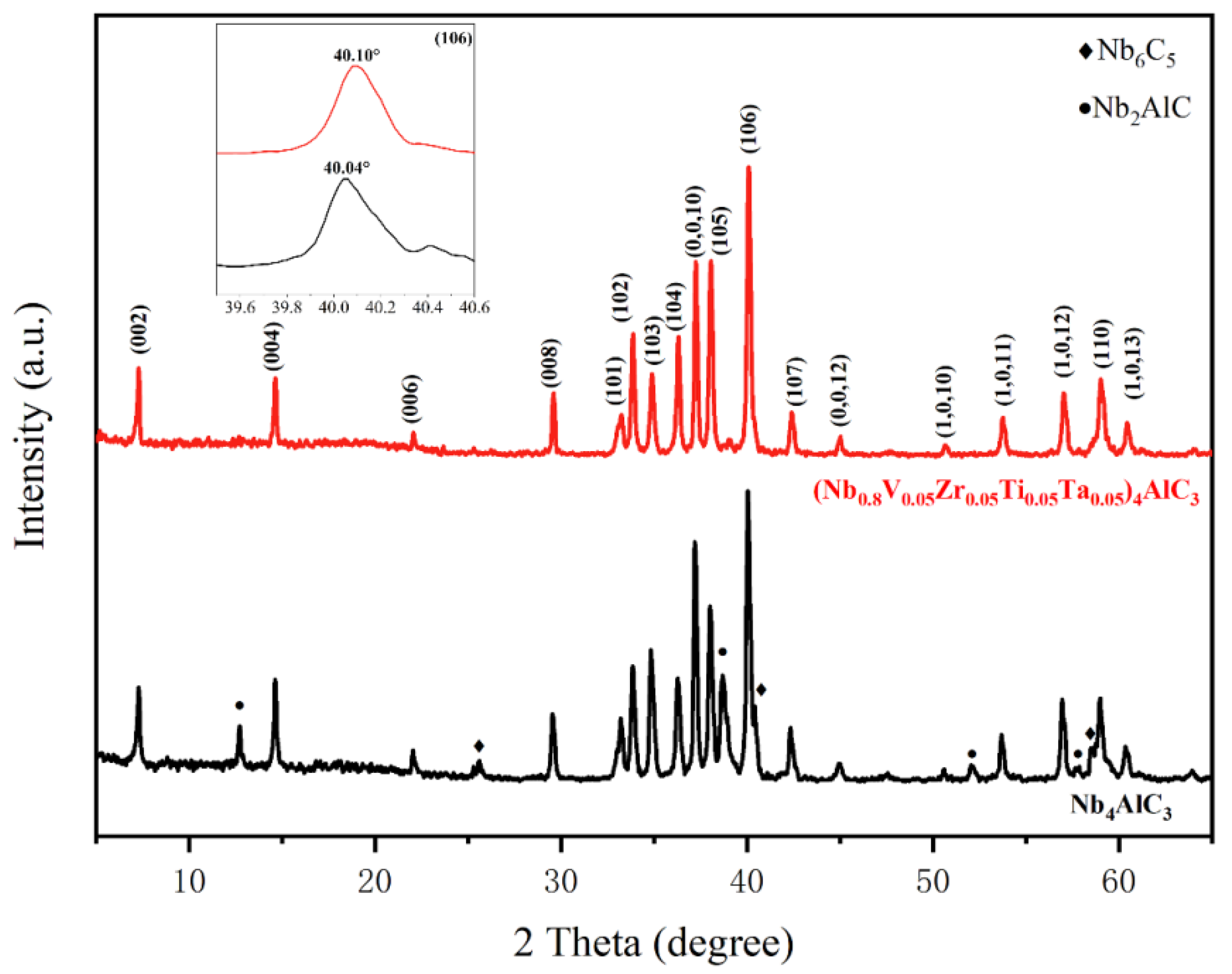 Preprints 75735 g001