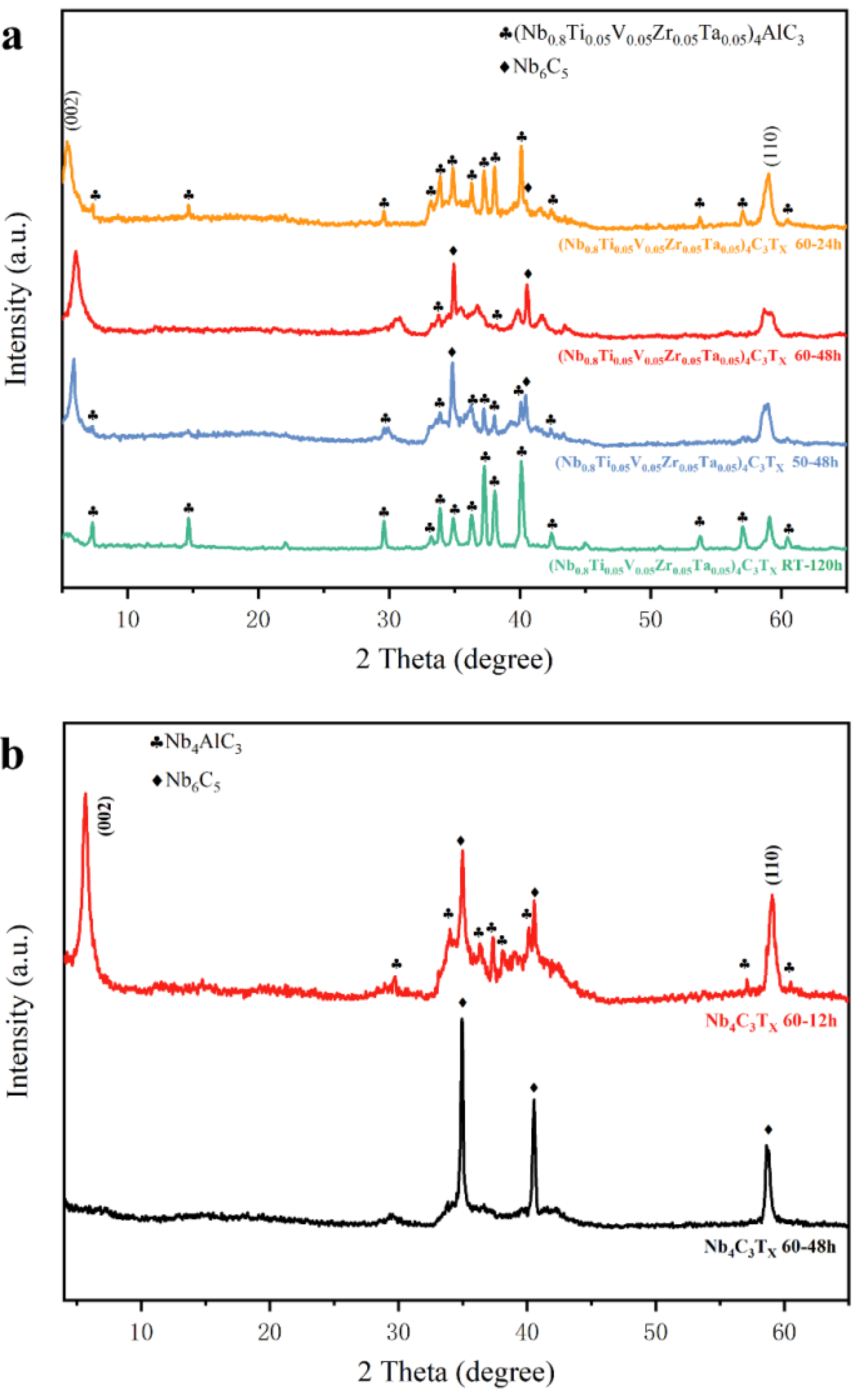 Preprints 75735 g003