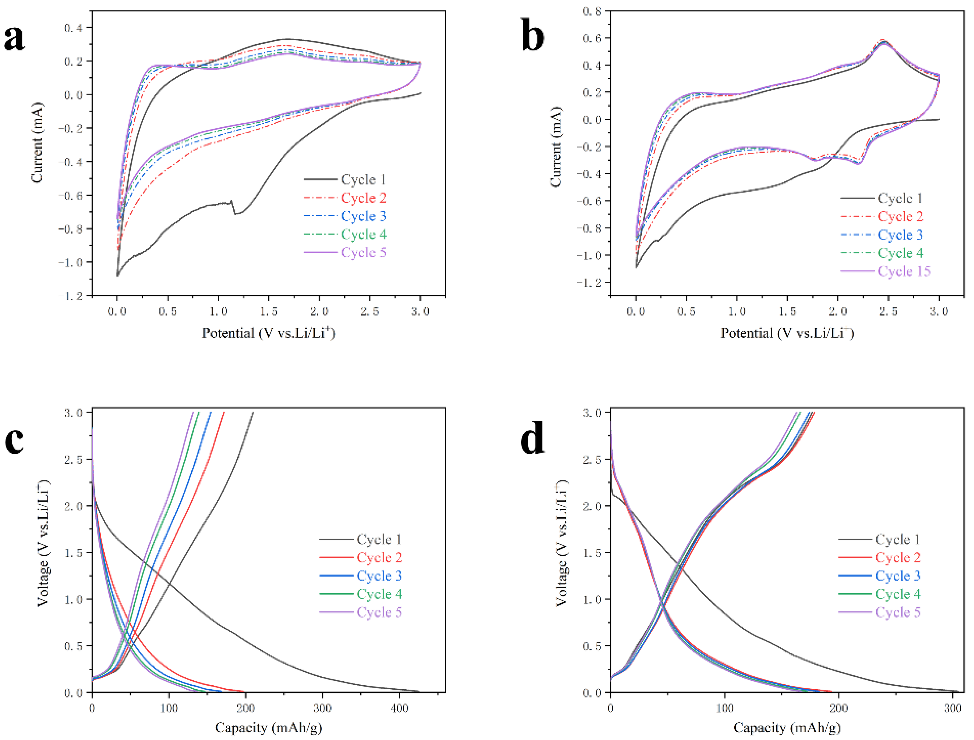 Preprints 75735 g005