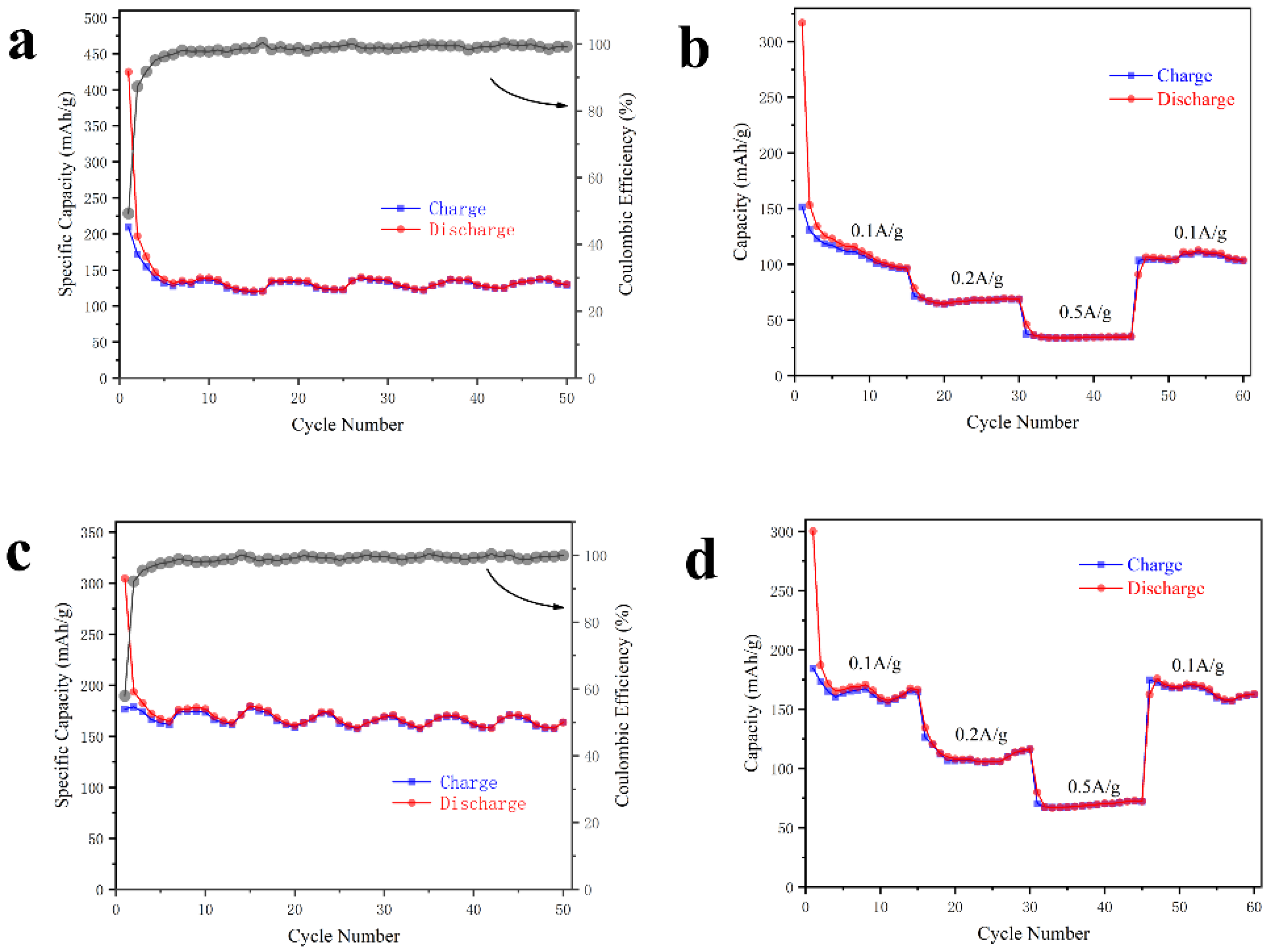 Preprints 75735 g006