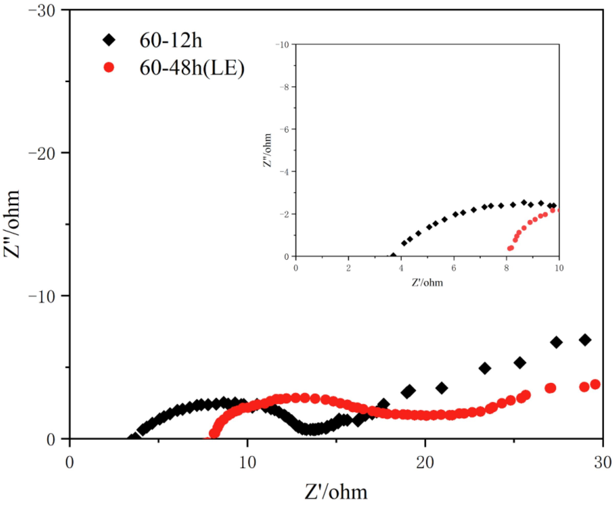 Preprints 75735 g007