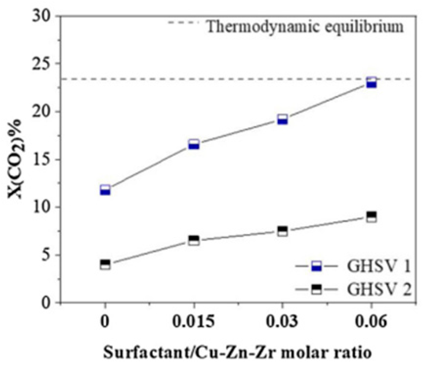 Preprints 117957 g005