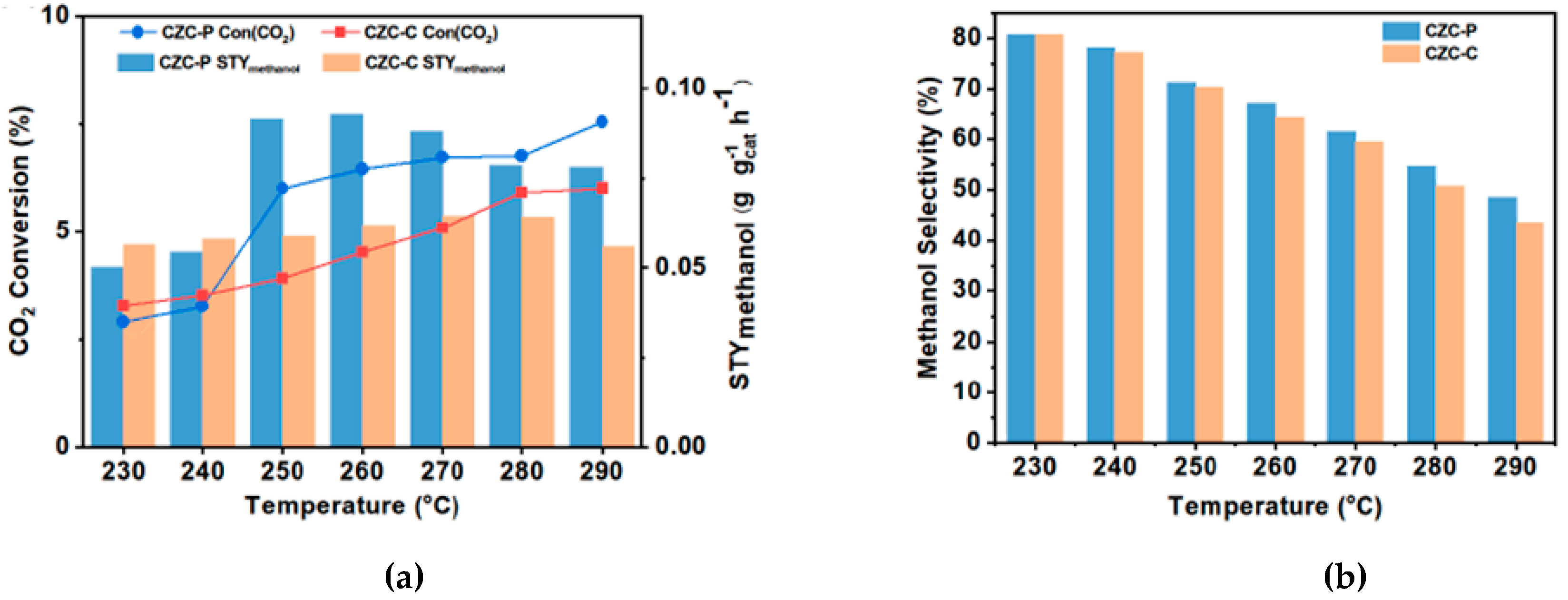 Preprints 117957 g006