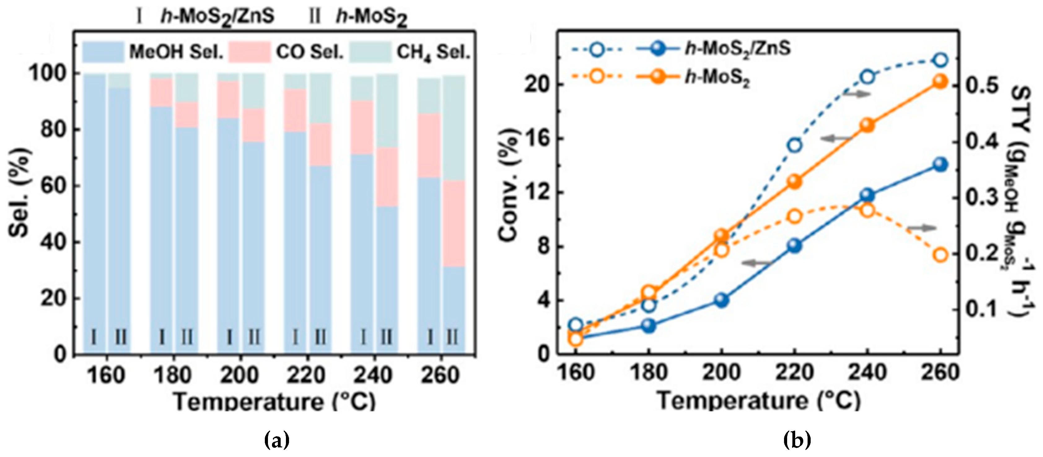 Preprints 117957 g008