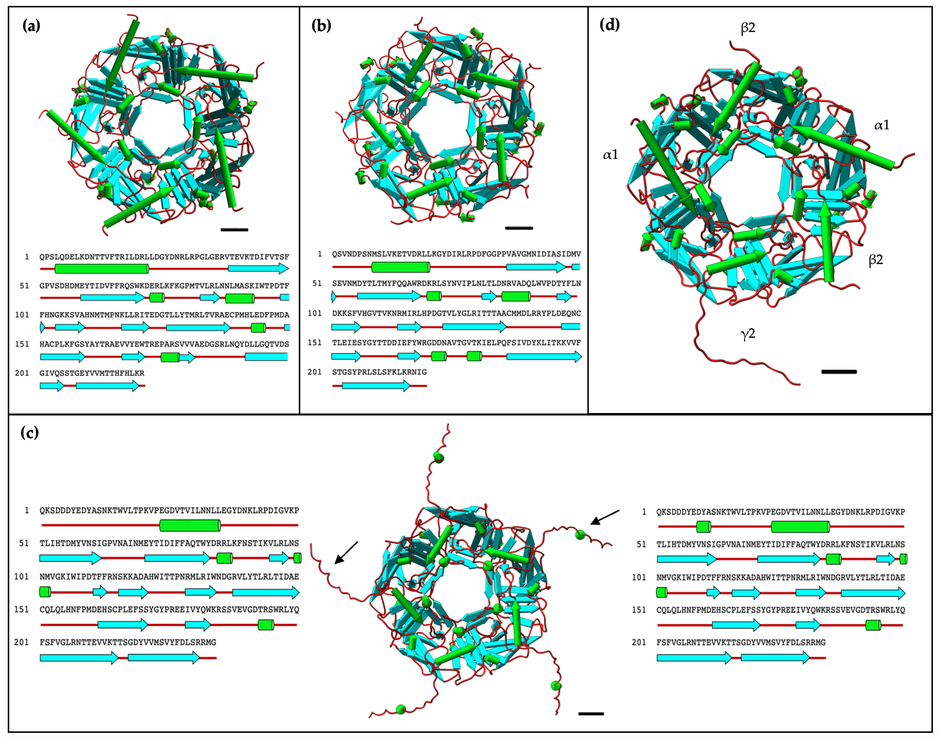 Preprints 111063 g004