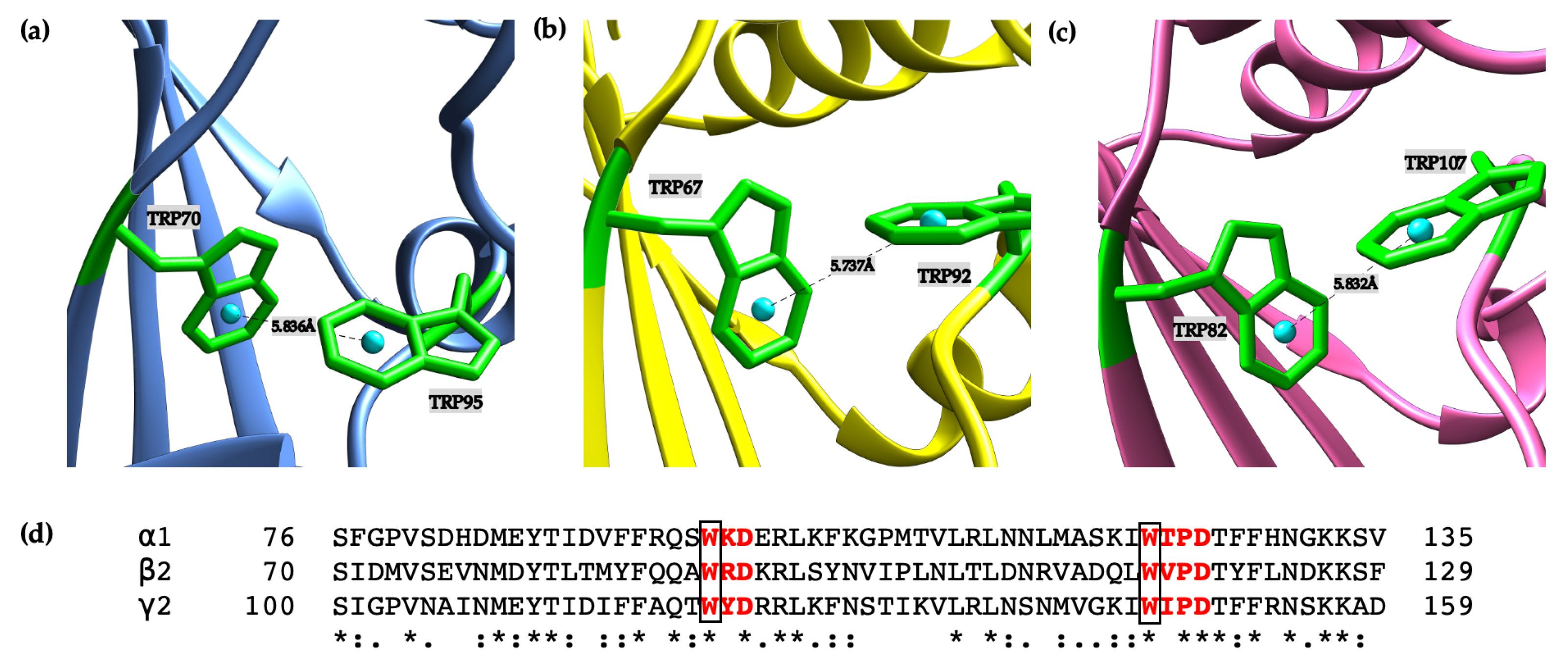 Preprints 111063 g006