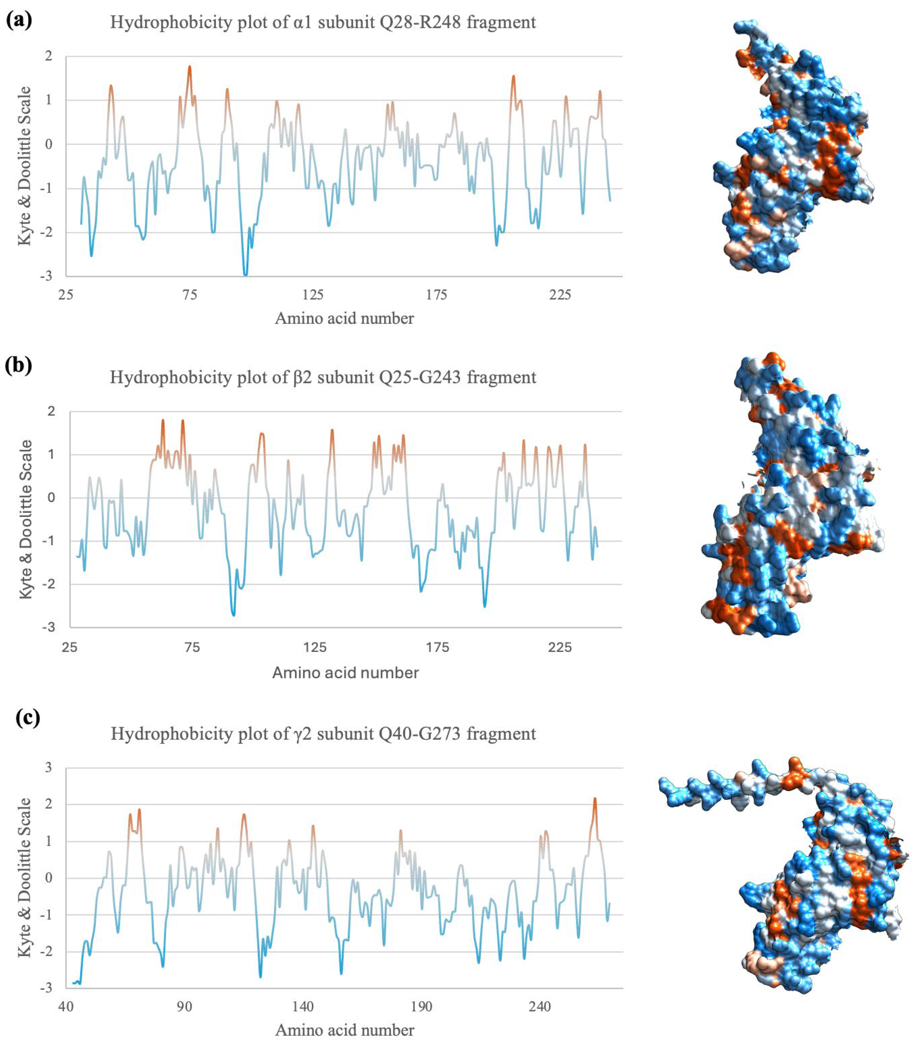 Preprints 111063 g007