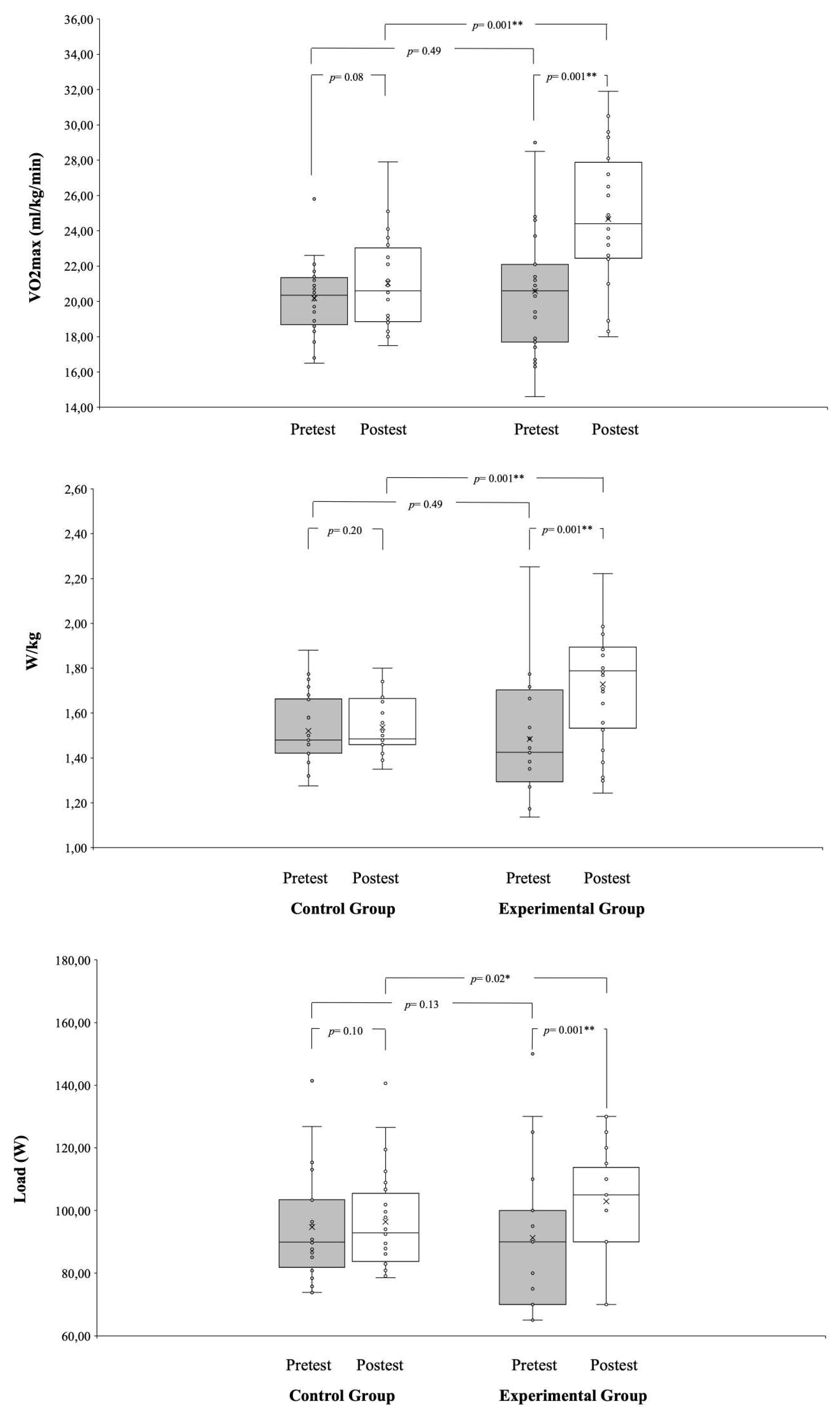 Preprints 91726 g002